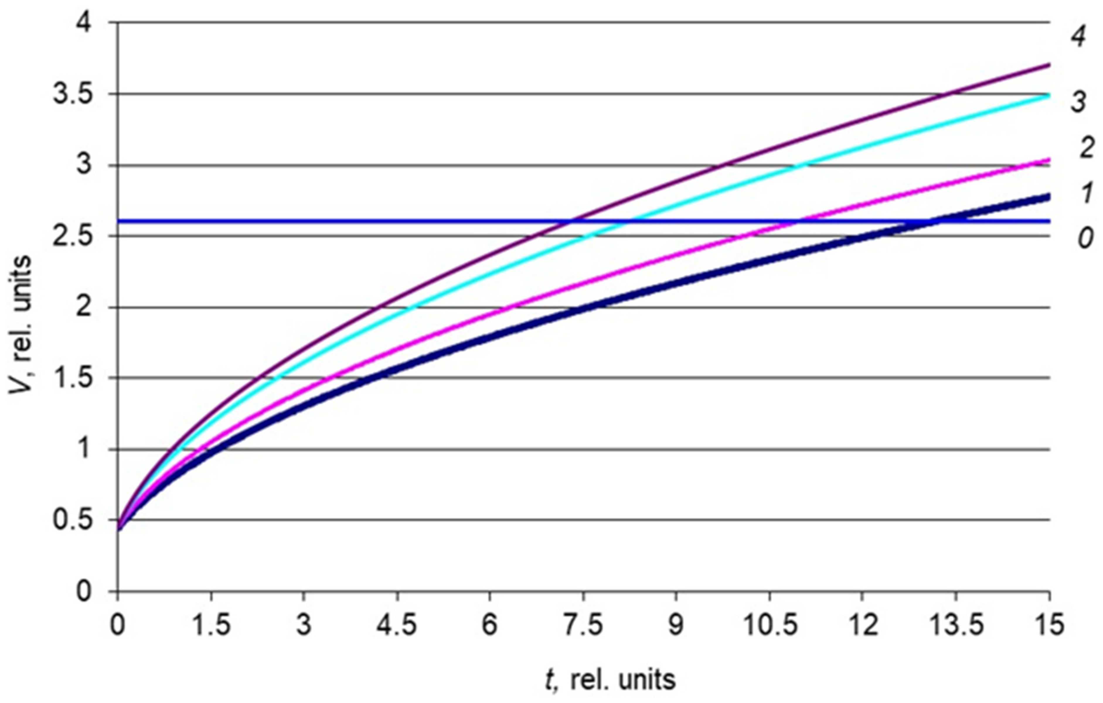 Education 13 00176 g002 Education 13 00176 g002