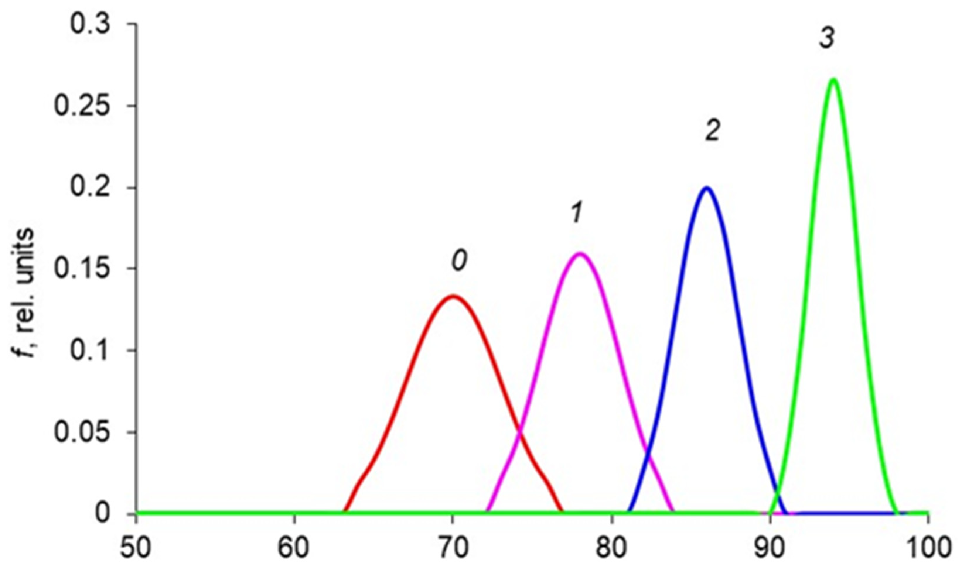 Education 13 00176 g003 Education 13 00176 g003