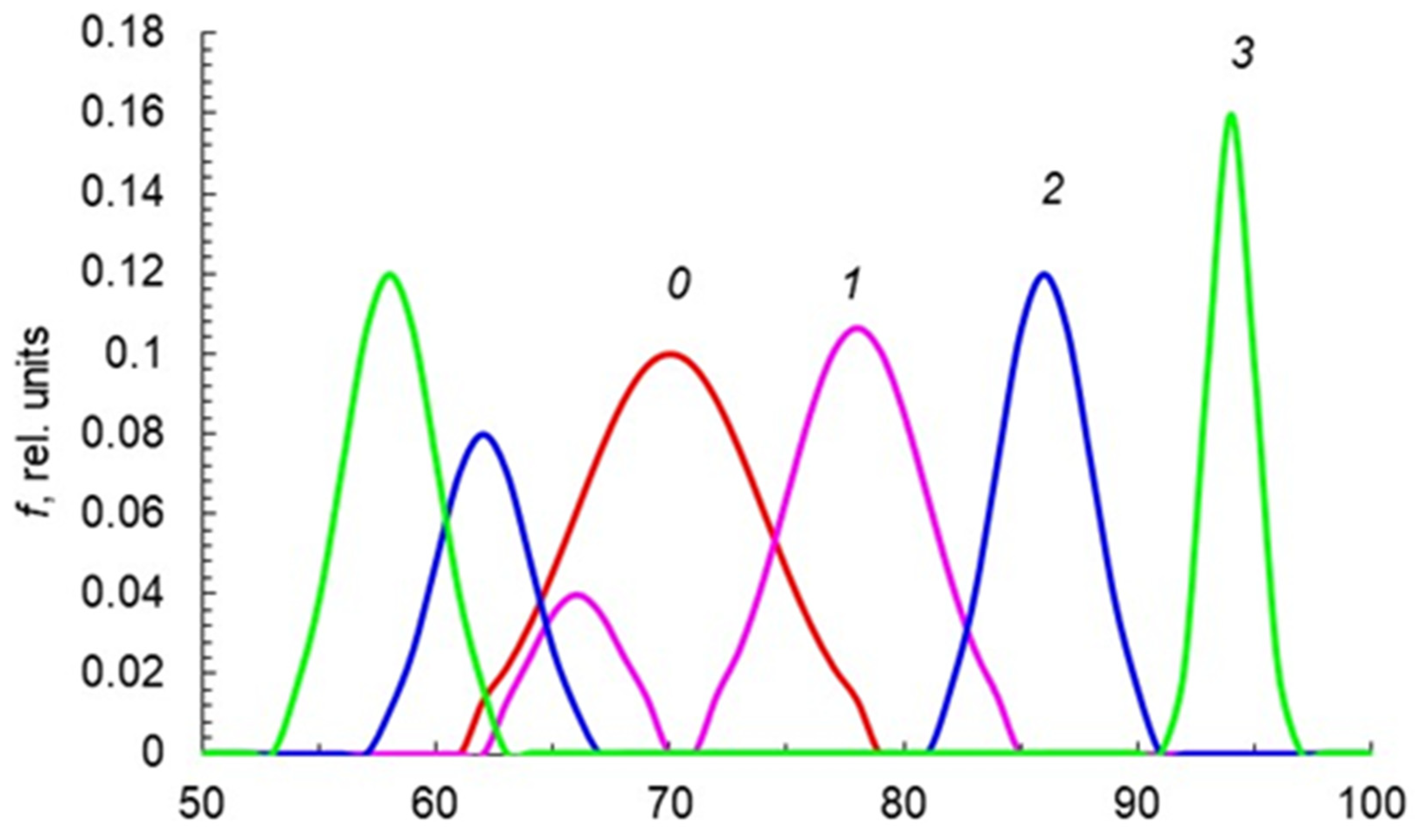 Education 13 00176 g004 Education 13 00176 g004