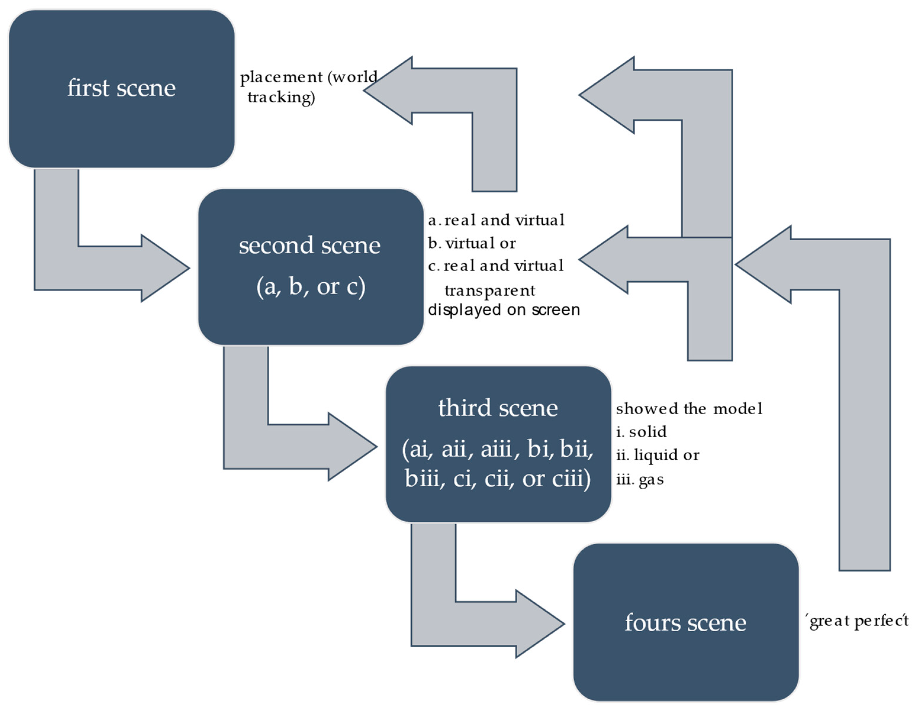 Education Sciences | Free Full-Text | A Combination Of Real-World ...