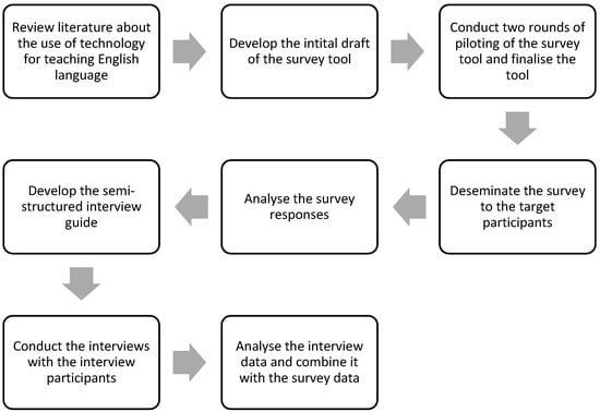 Analysing Language, TeachingEnglish