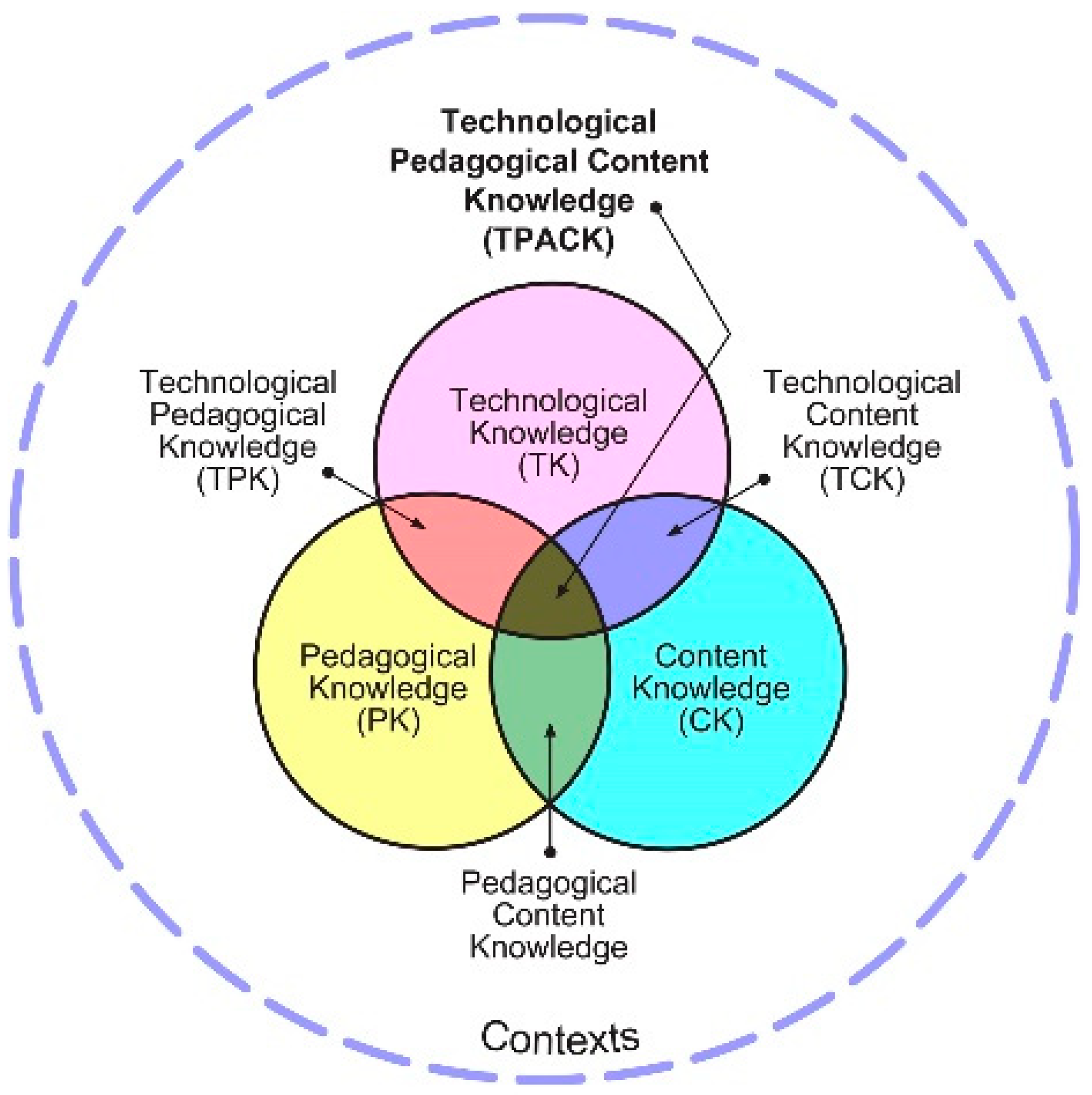 Frontiers  Virtual Reality in the Neurosciences: Current Practice