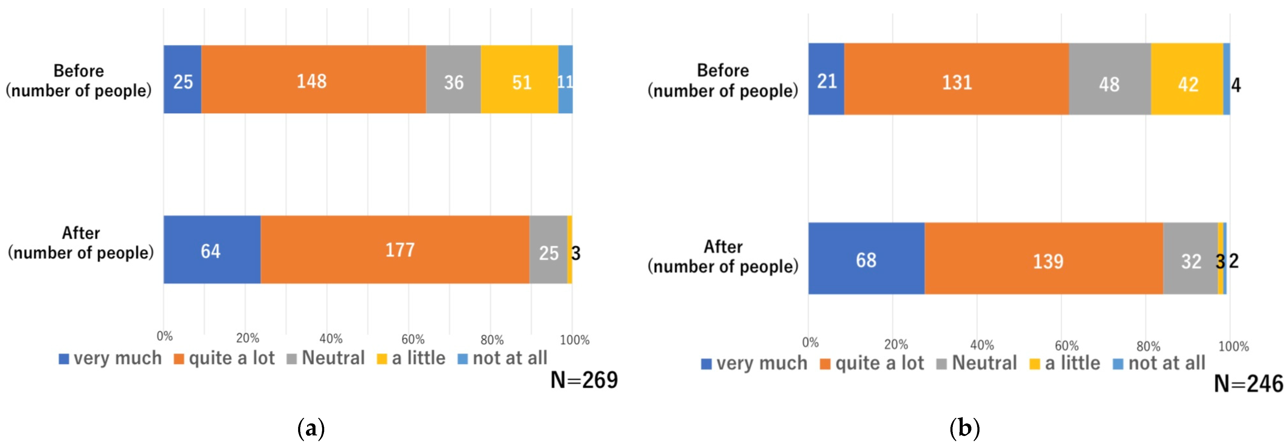 Education 13 00250 g003 Education 13 00250 g003