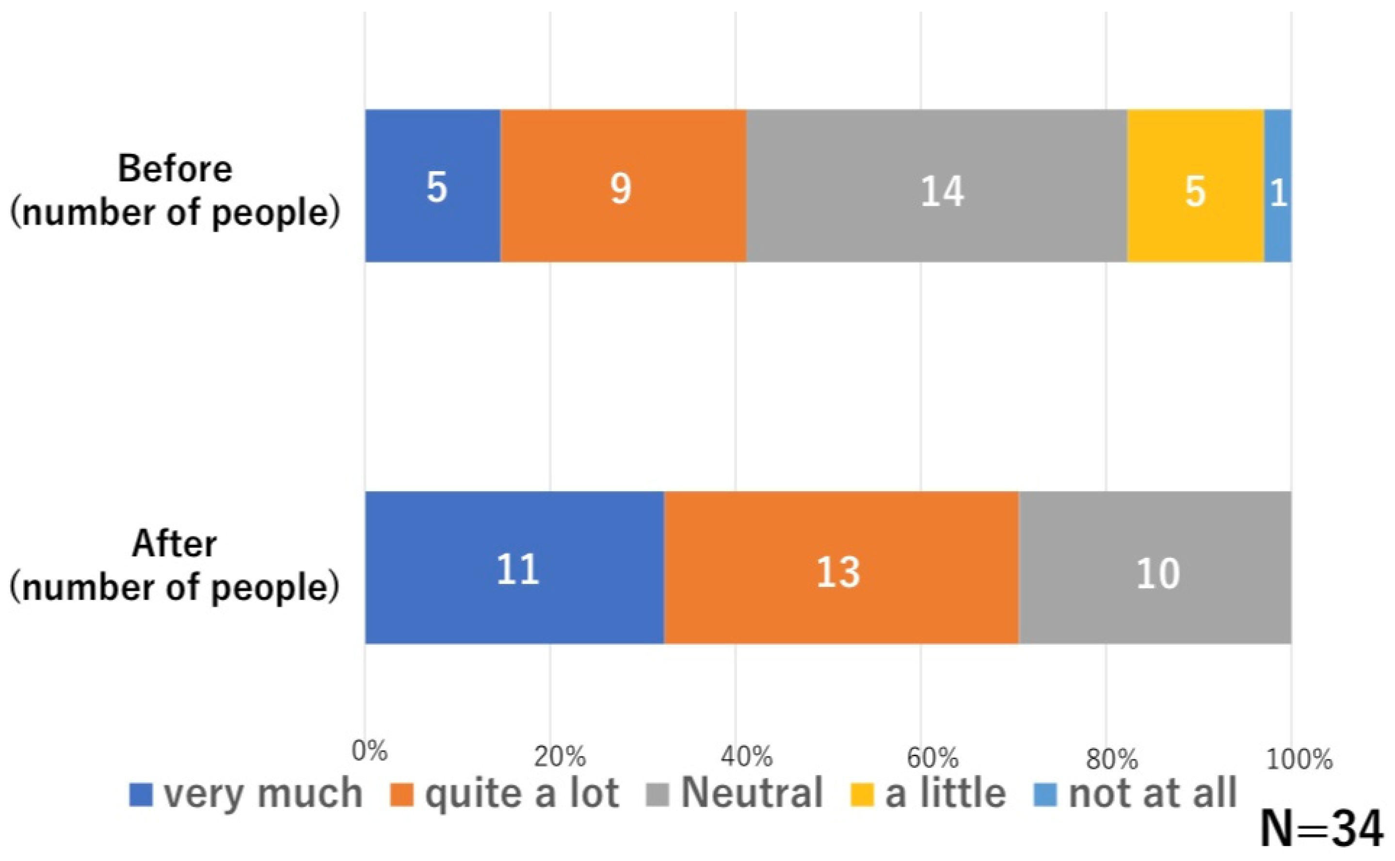 Education 13 00250 g005 Education 13 00250 g005