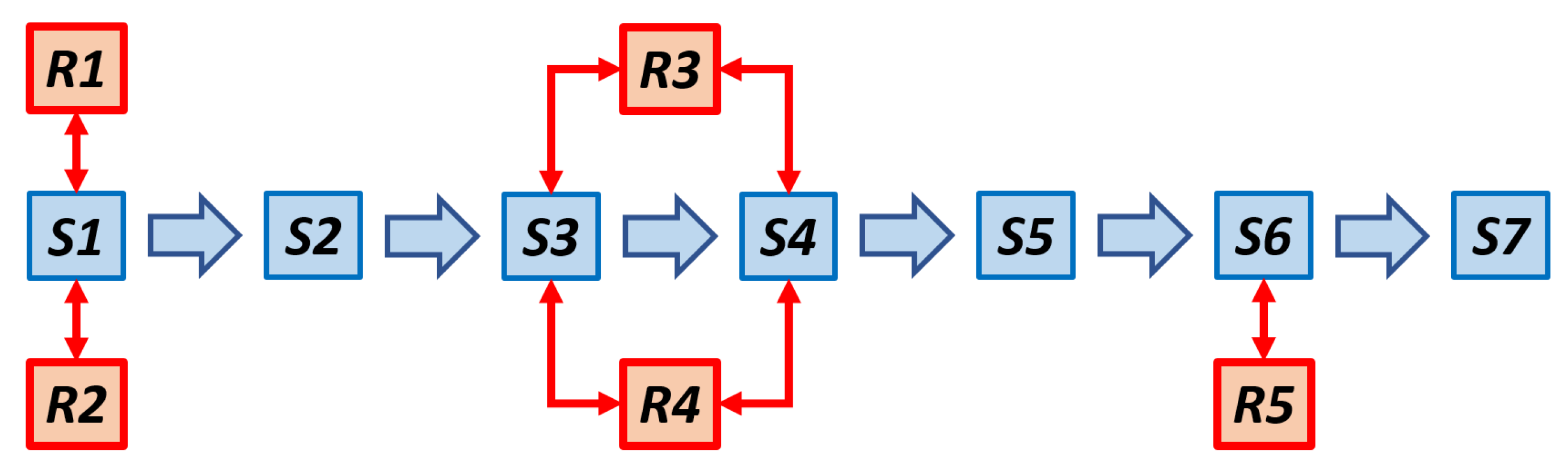 Education 13 00267 g002 Education 13 00267 g002