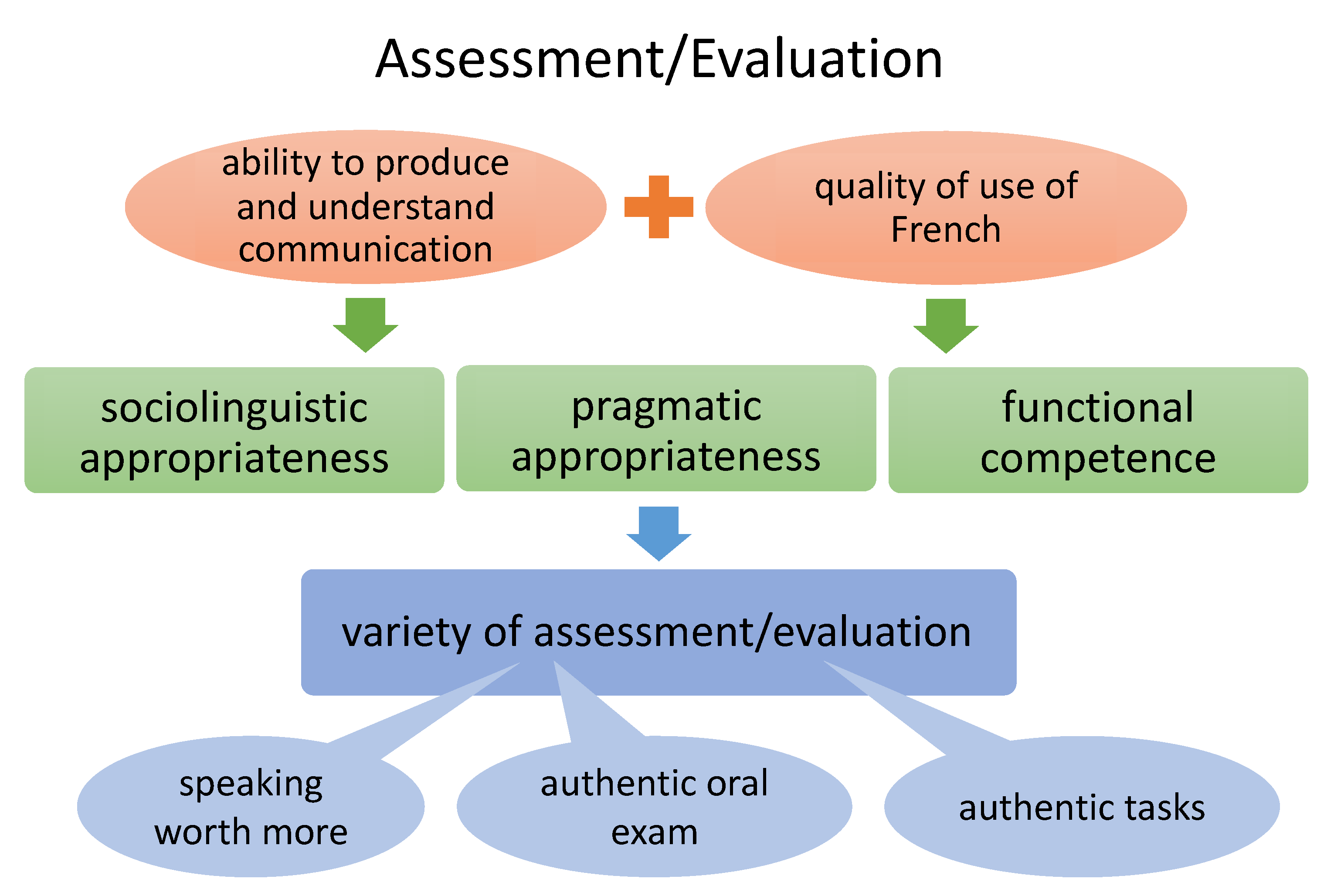 Education Sciences | Free Full-Text | Developing Second Language