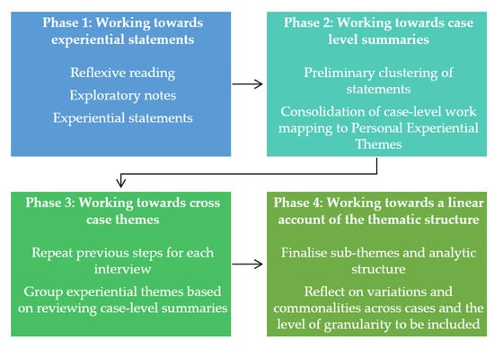 https://www.mdpi.com/education/education-13-00286/article_deploy/html/images/education-13-00286-g001-550.jpg