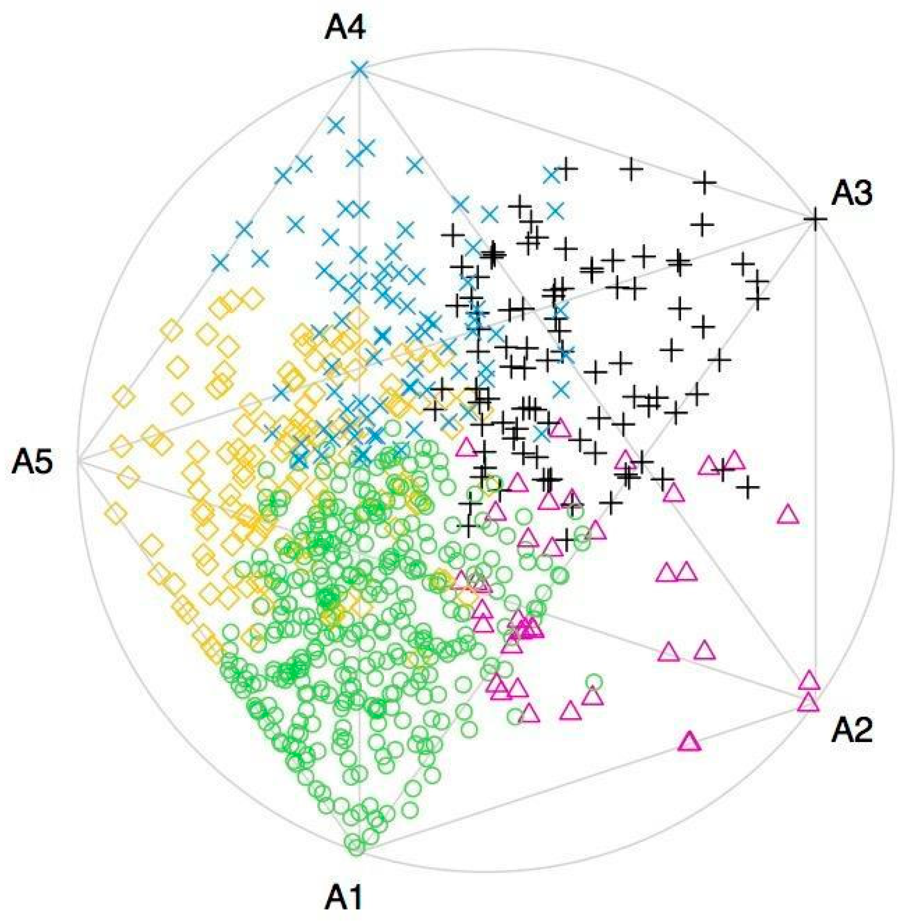 Education 13 00295 g004