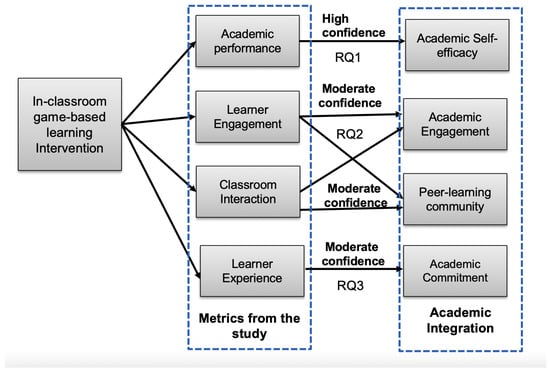 https://www.mdpi.com/education/education-13-00328/article_deploy/html/images/education-13-00328-g004-550.jpg