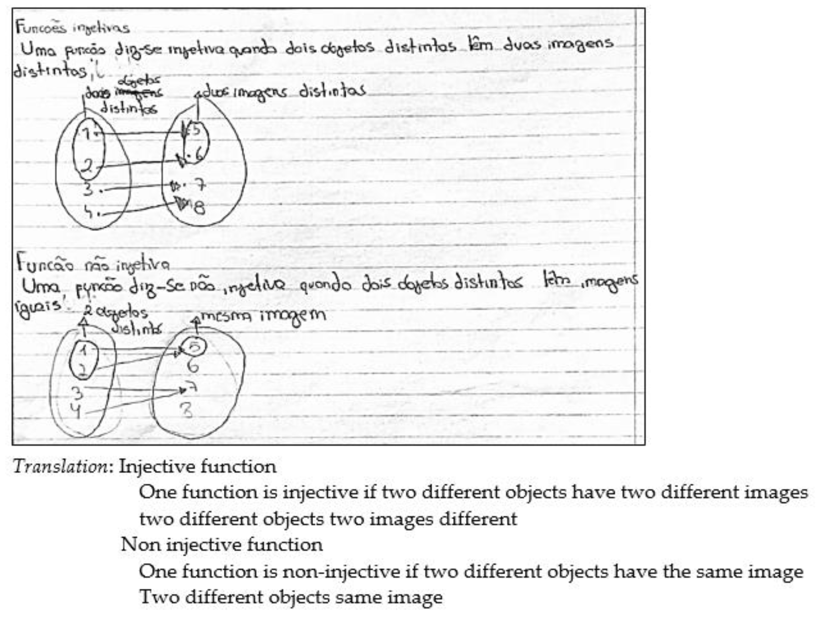 Education 13 00335 g002