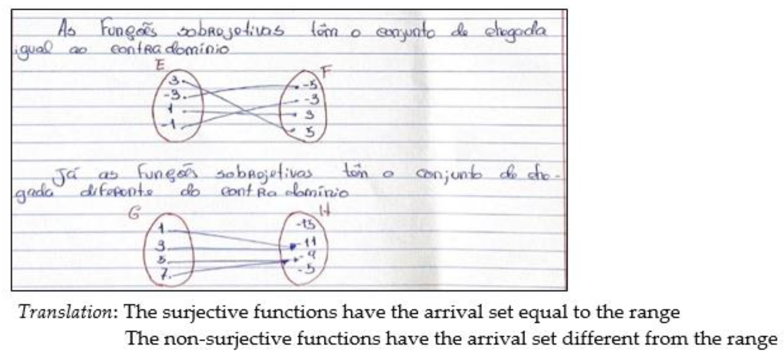 Education 13 00335 g005