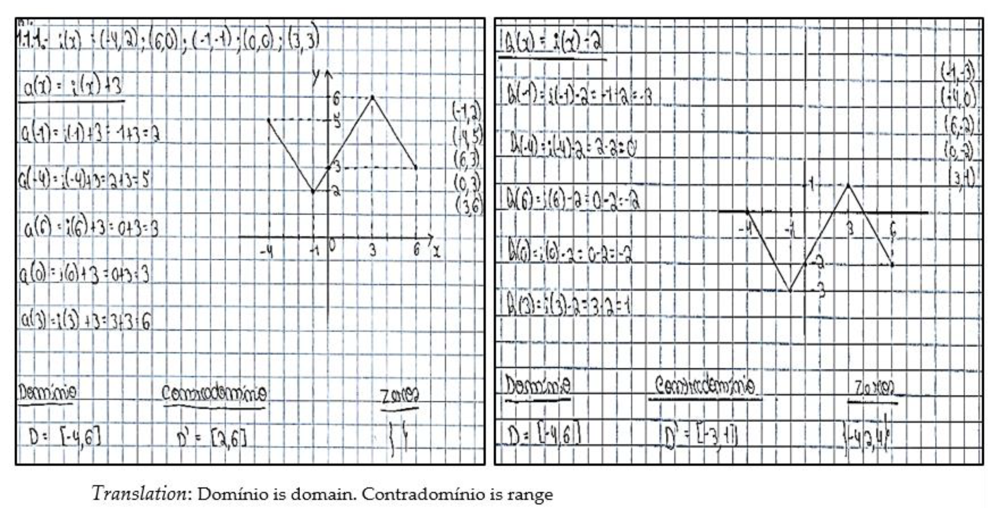Education 13 00335 g012