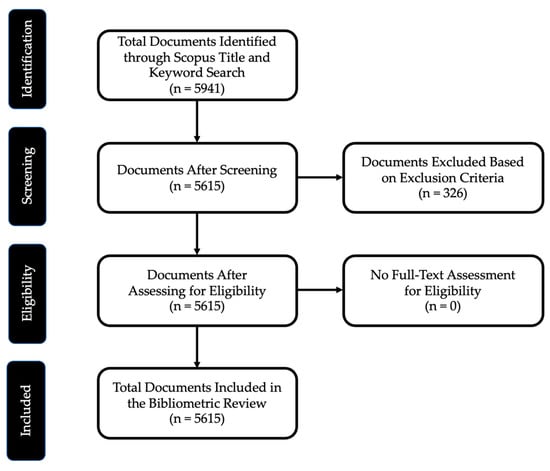 Education Sciences, Free Full-Text