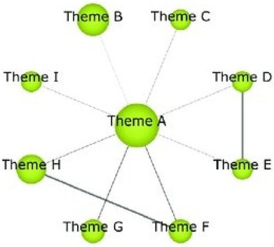 Analysis of “Scratch & Scratch Jr” – Pensée Informatique et Algorithmique  dans l'enseignement Fondamental