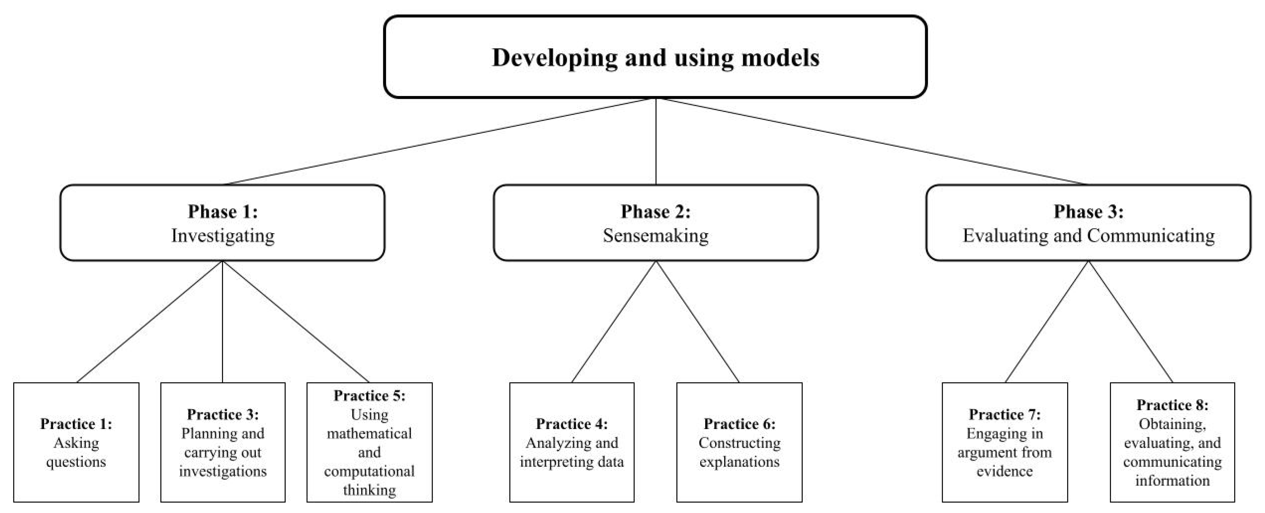 Education 13 00405 g002