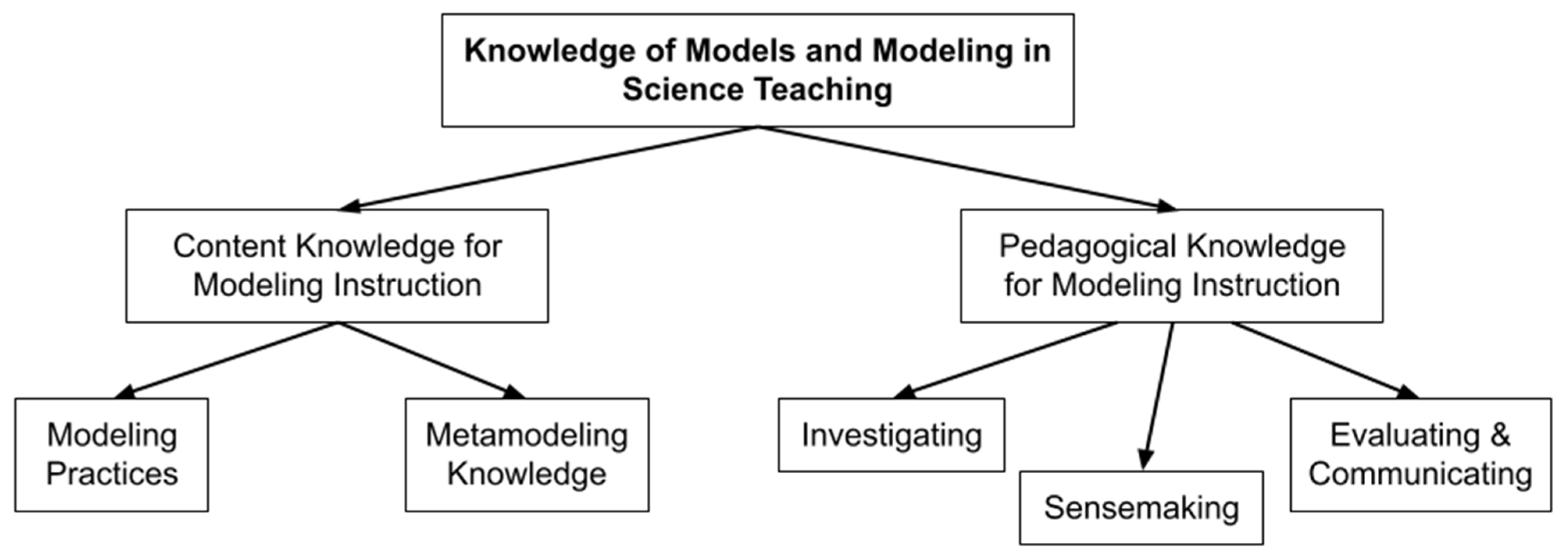 Education 13 00405 g003
