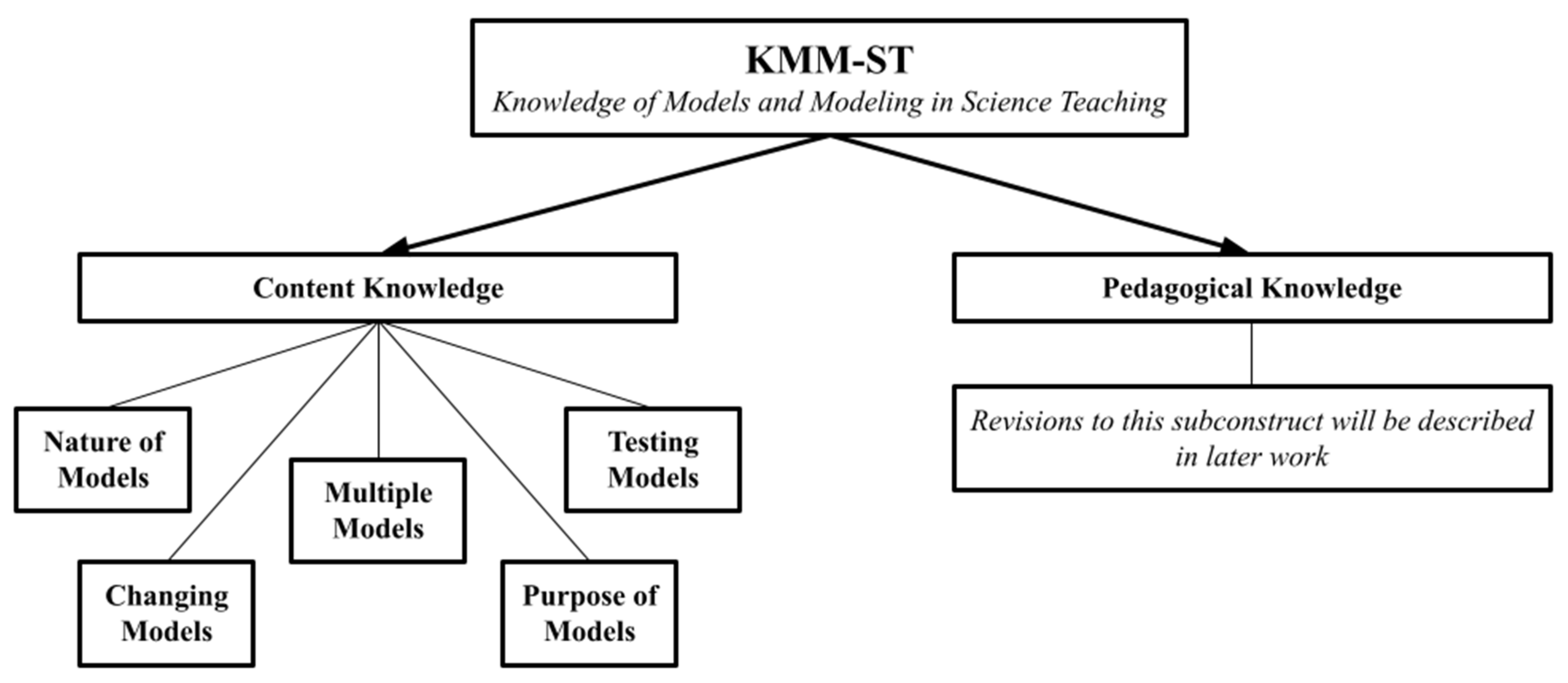 Education 13 00405 g004