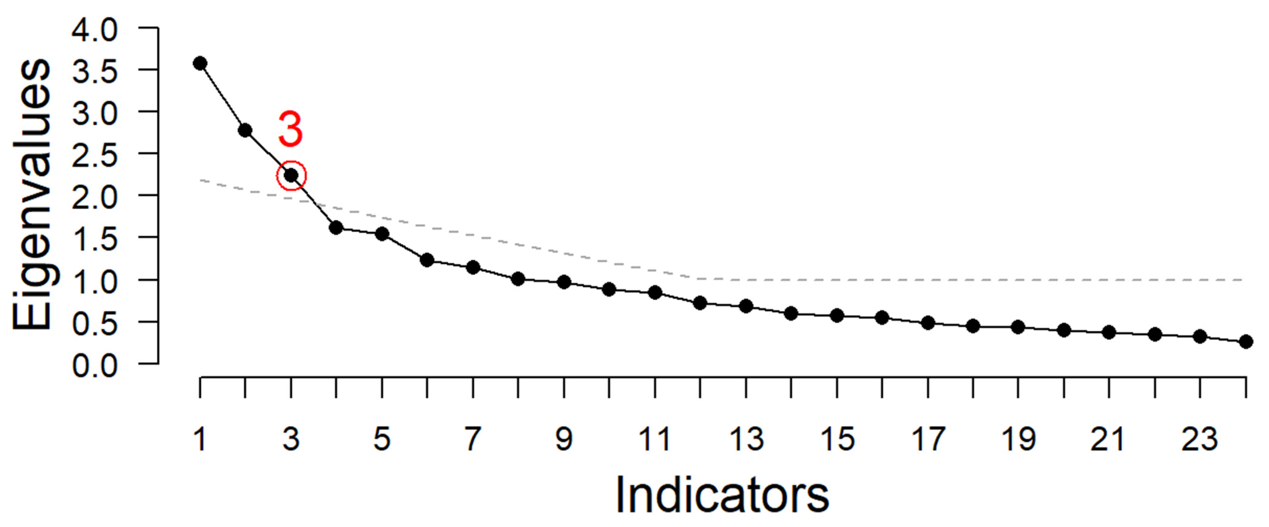 Education 13 00405 g008