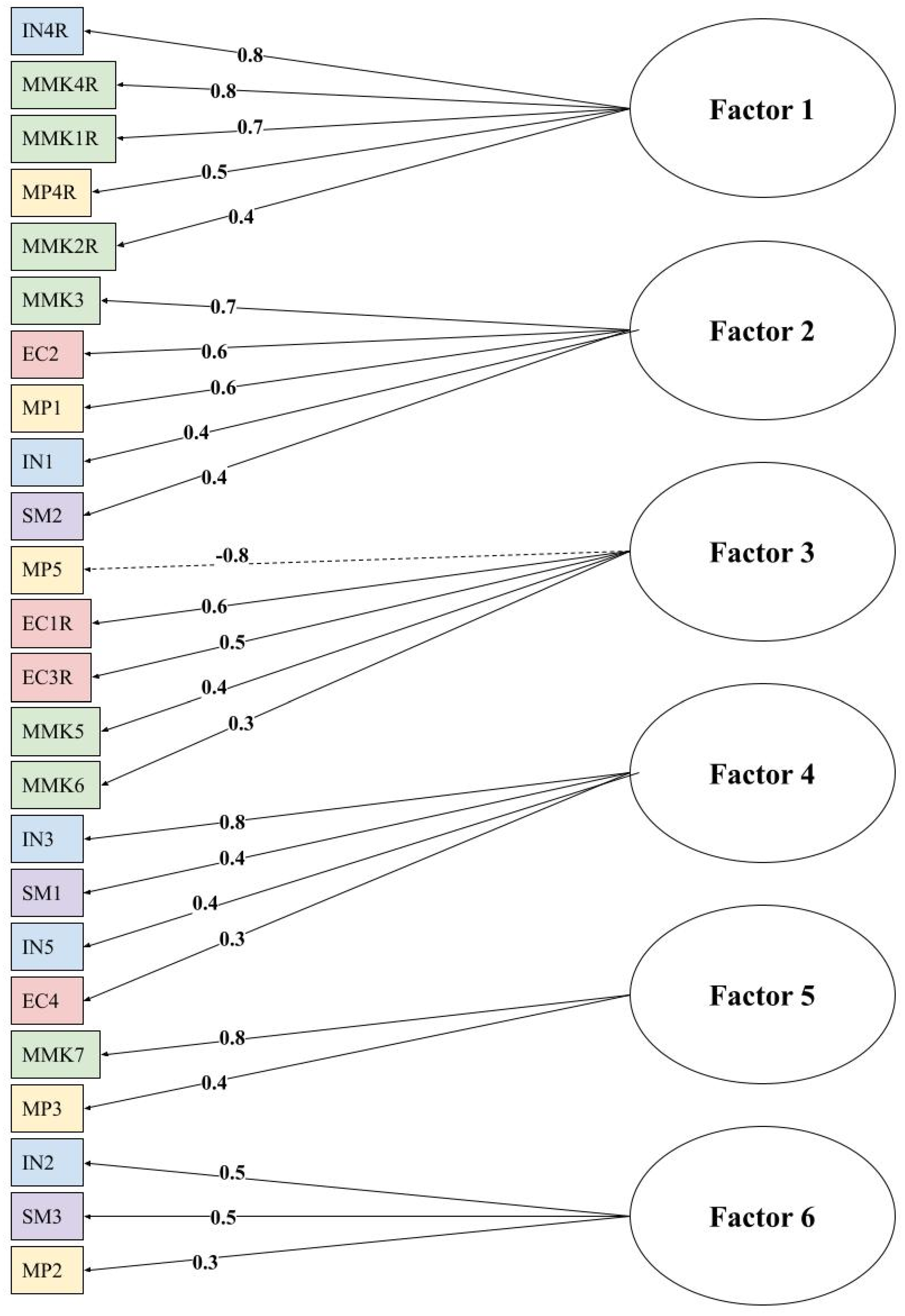 Education 13 00405 g009