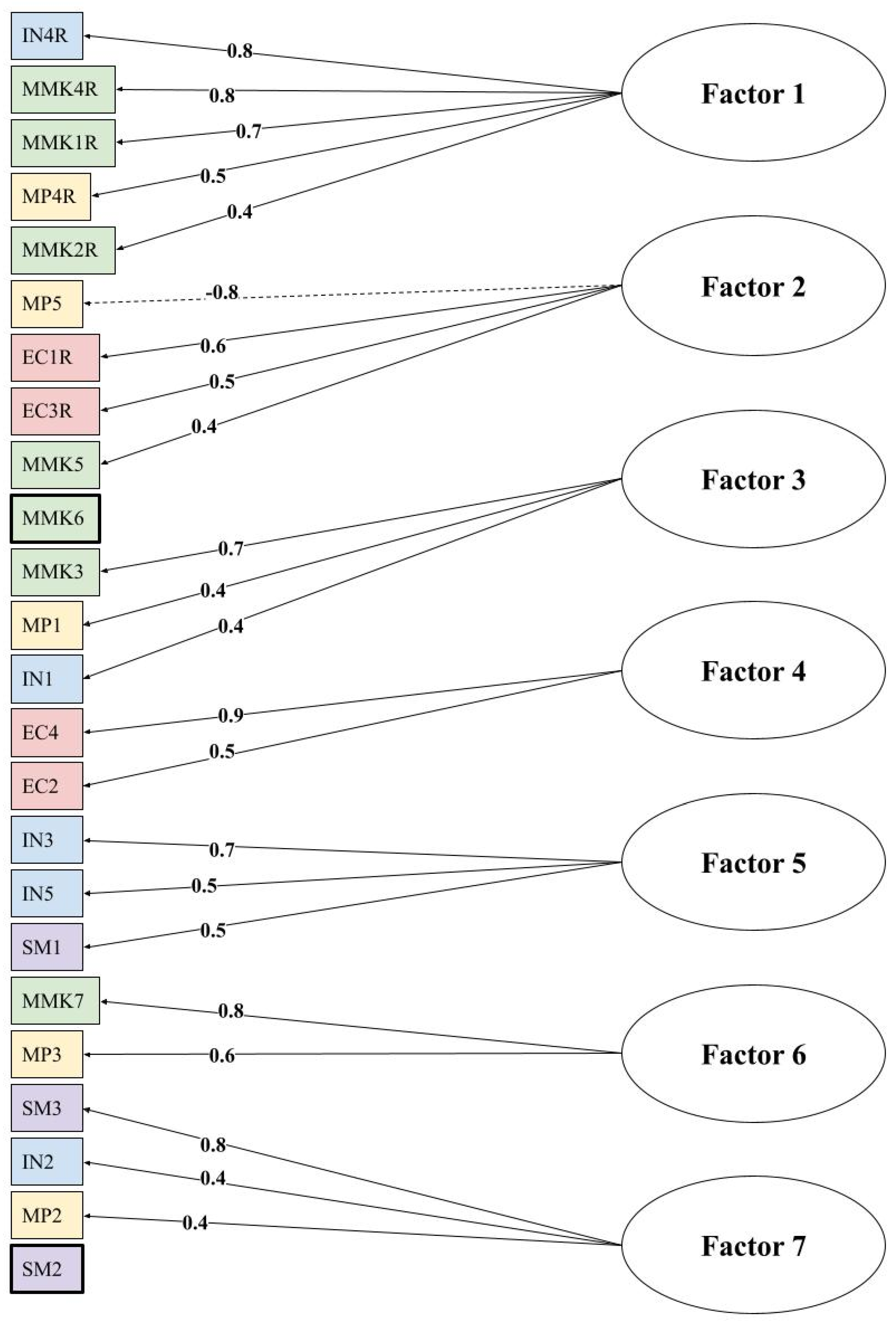 Education 13 00405 g010