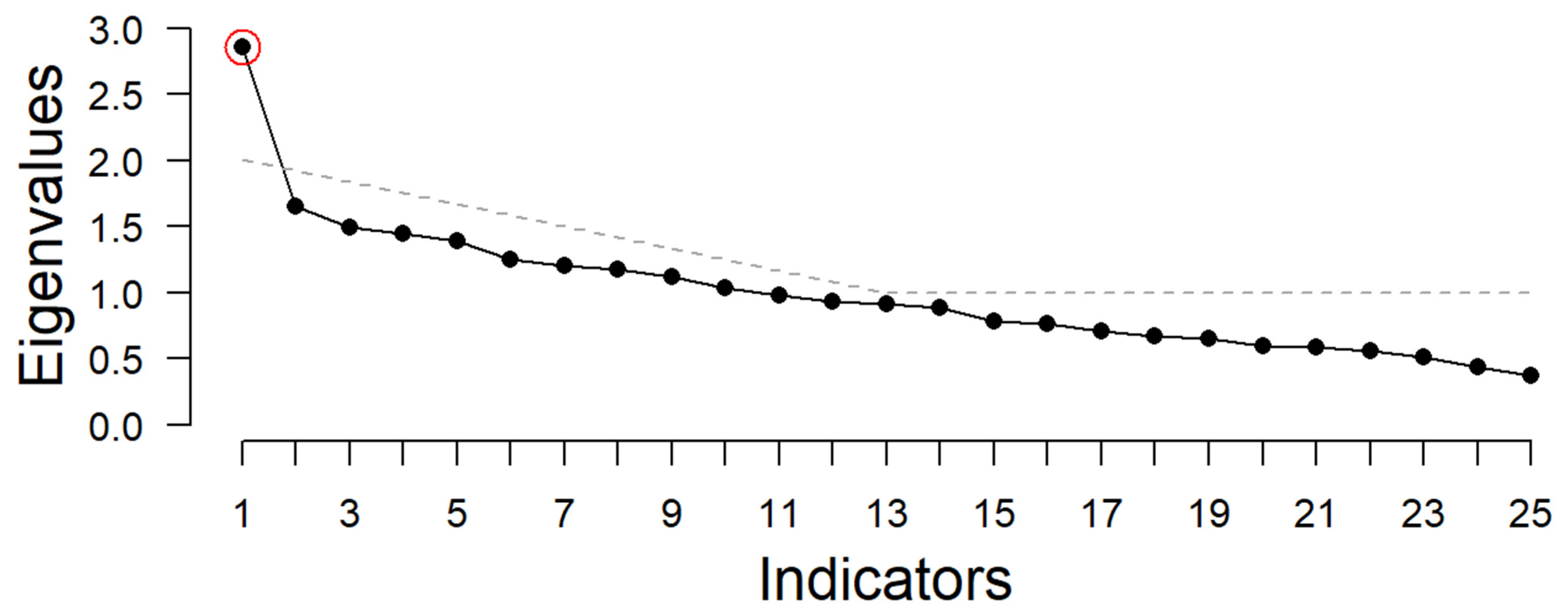 Education 13 00405 g014