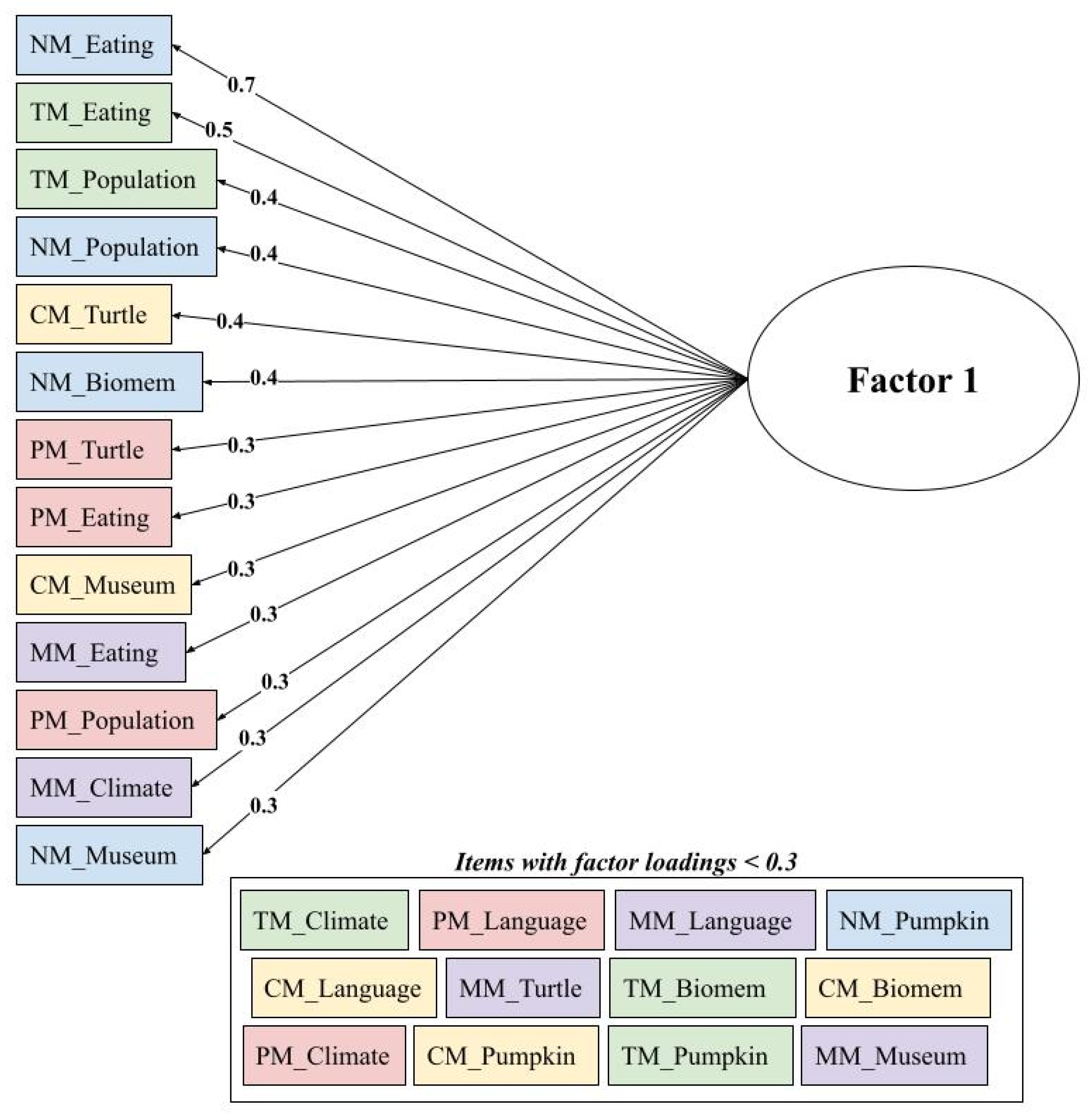 Education 13 00405 g015