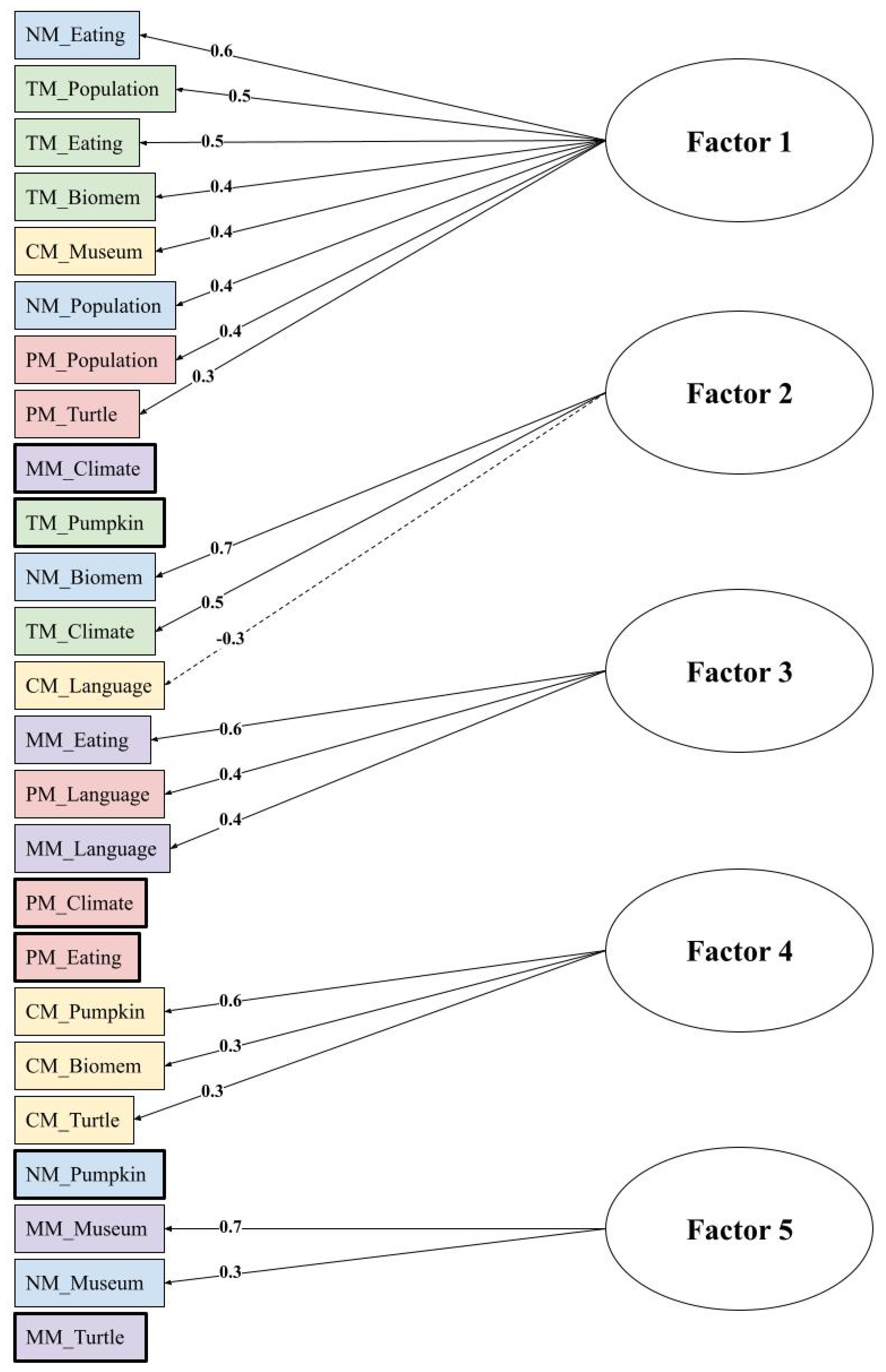 Education 13 00405 g016