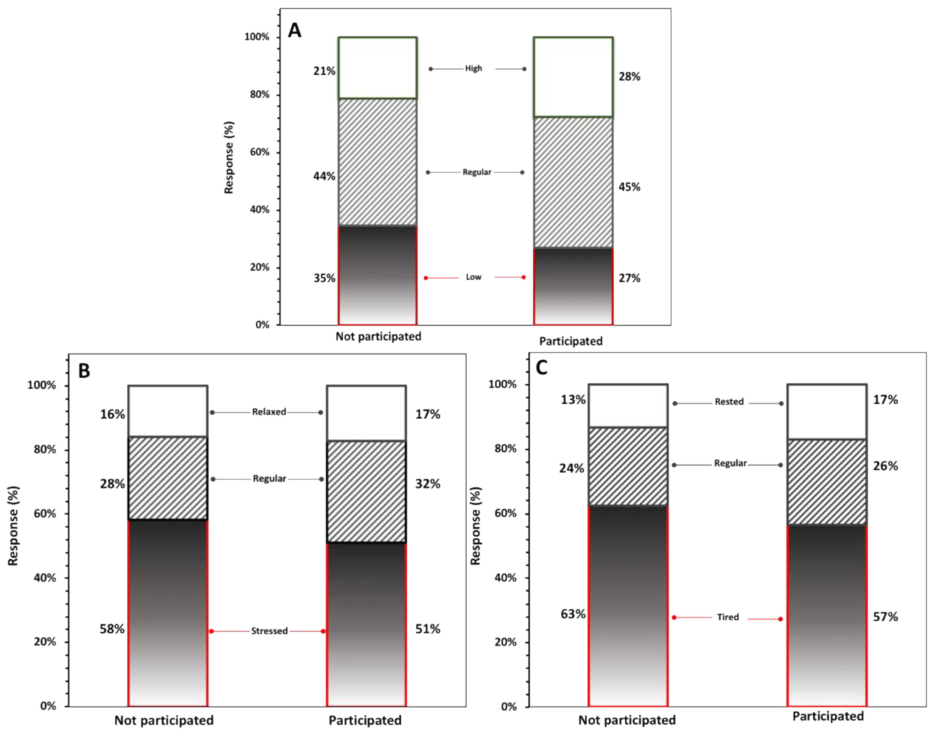 Education 13 00446 g002 Education 13 00446 g002
