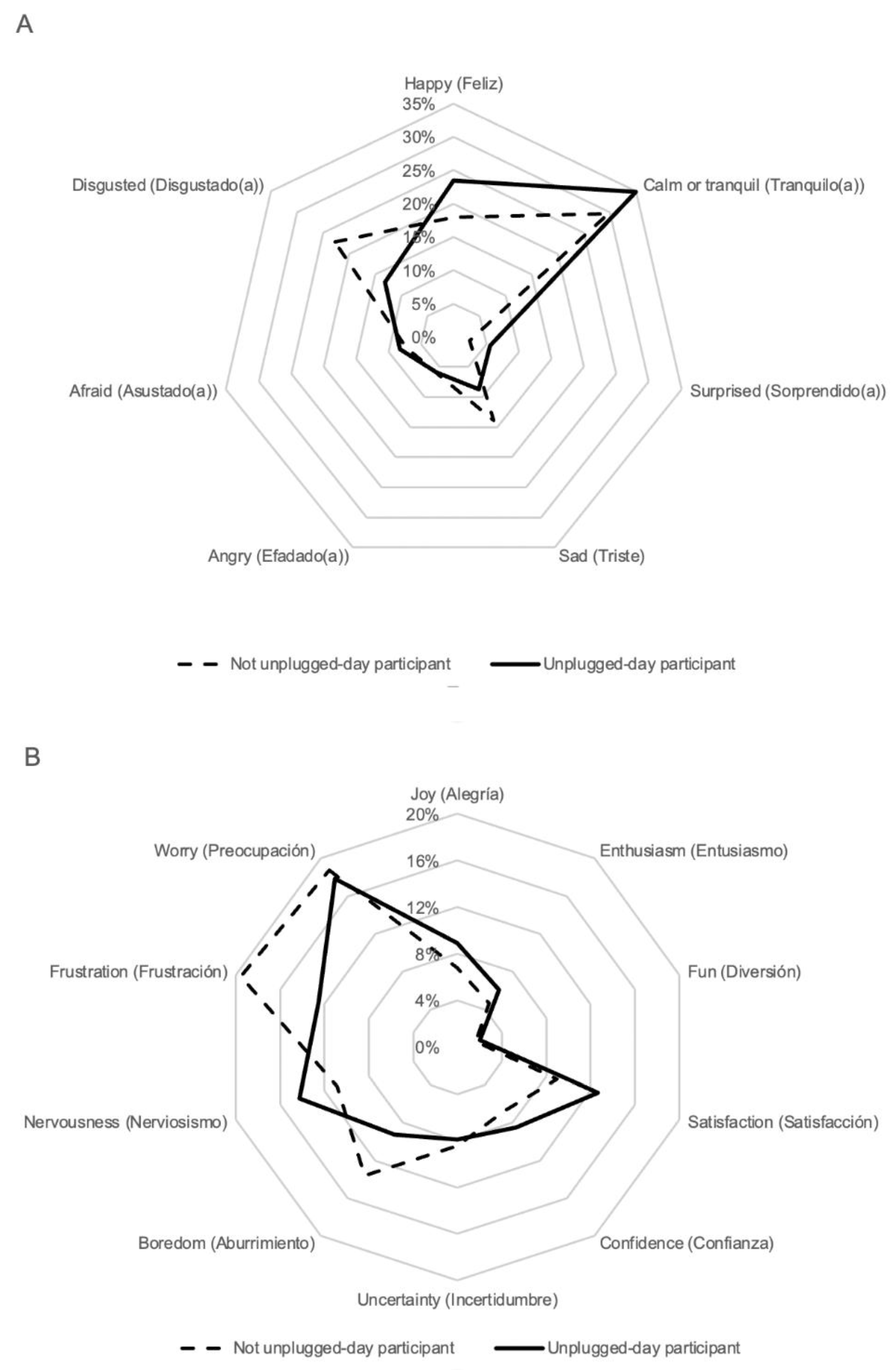 Education 13 00446 g003 Education 13 00446 g003