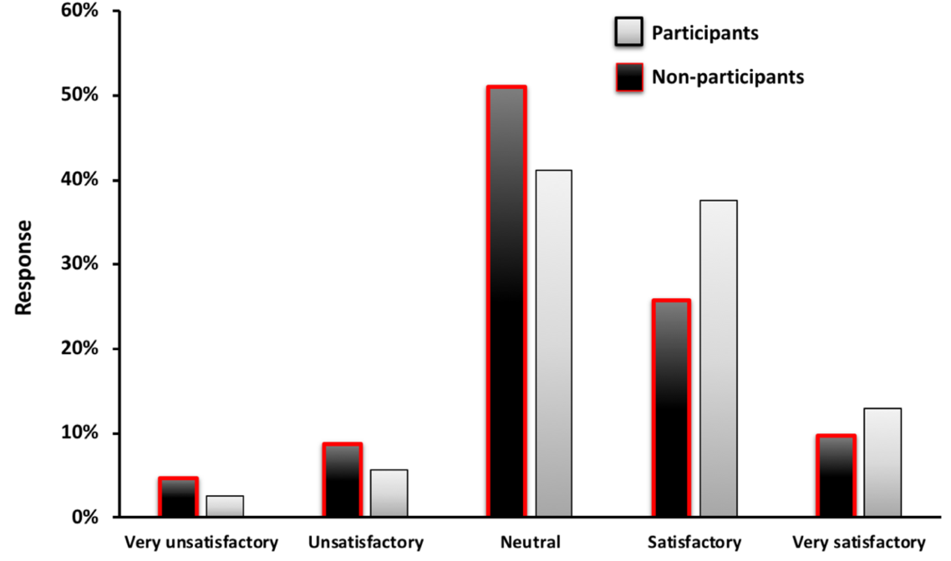 Education 13 00446 g004 Education 13 00446 g004