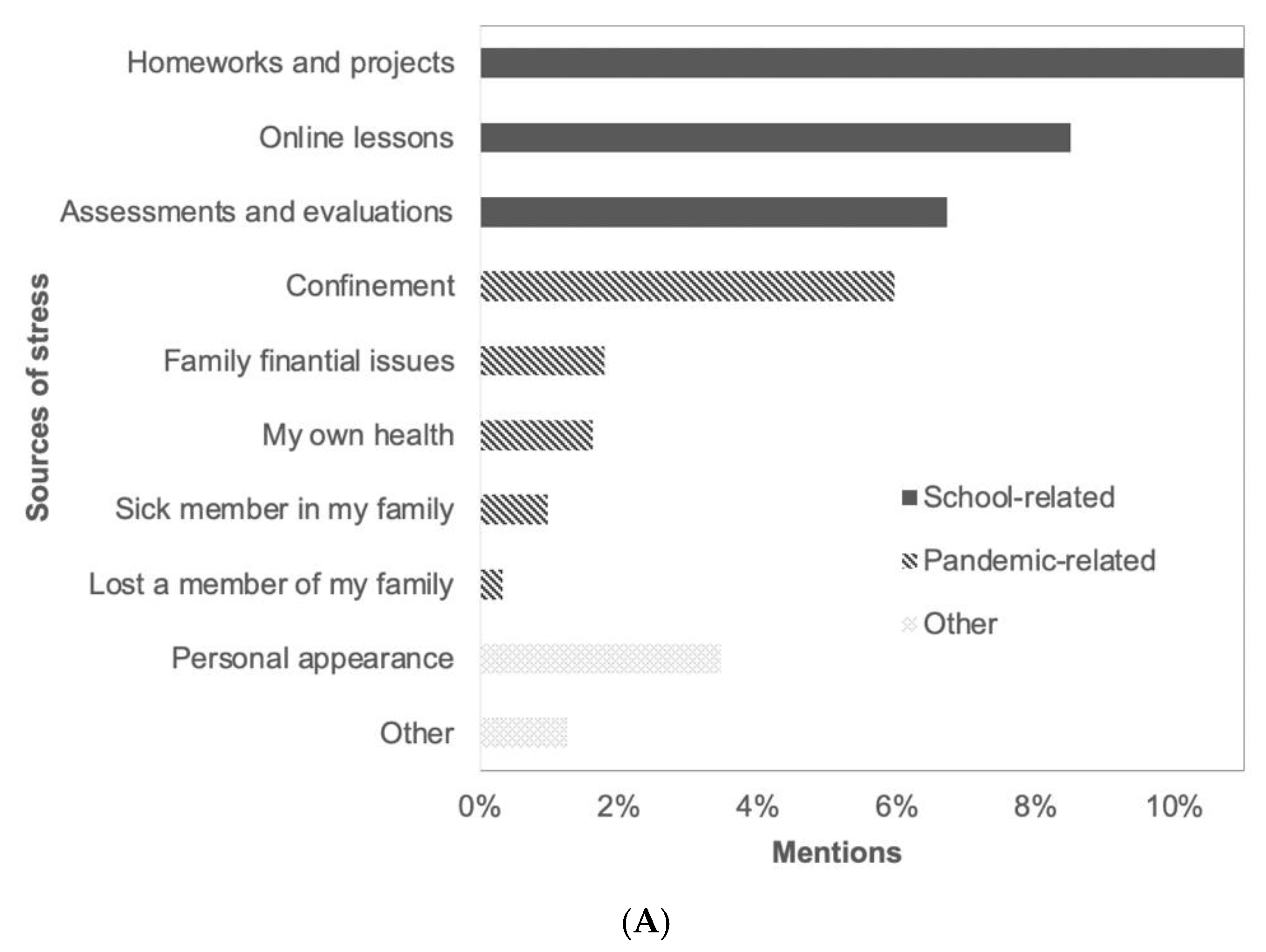Education 13 00446 g005a Education 13 00446 g005a