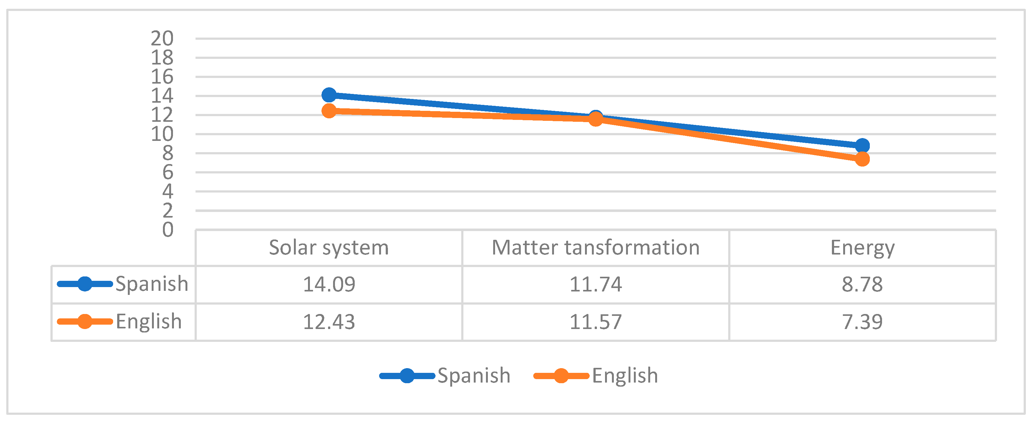 Clases de inglés básico en Gasteiz - English Coaching Projects