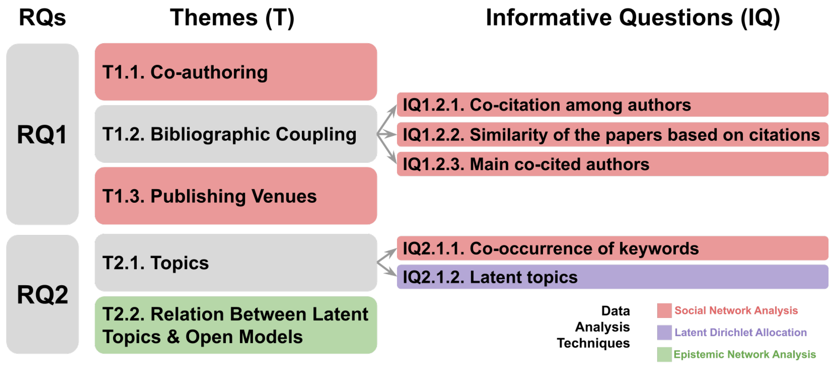 Education 13 00498 g002
