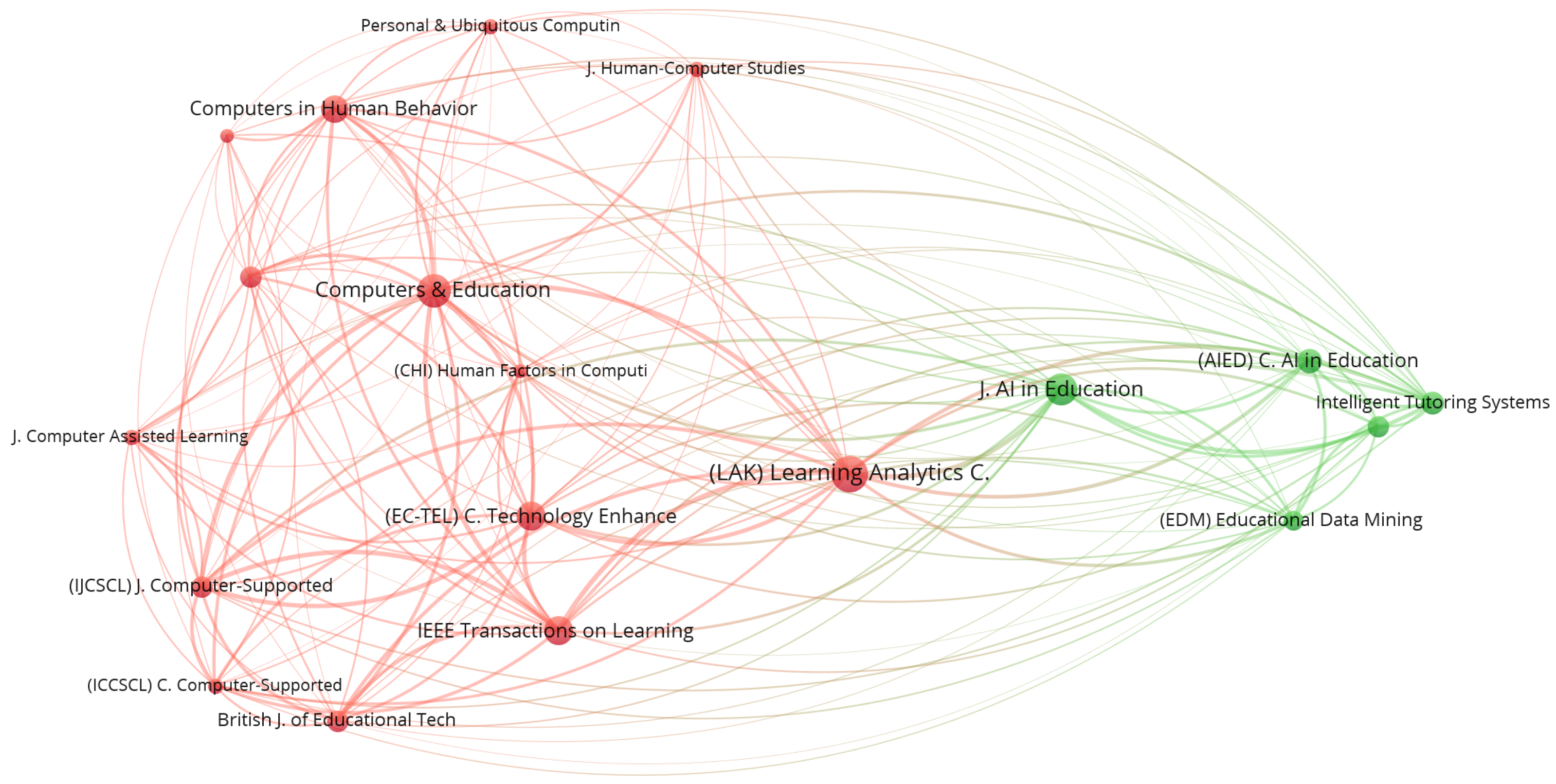 Education 13 00498 g007