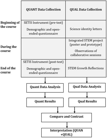 https://www.mdpi.com/education/education-13-00529/article_deploy/html/images/education-13-00529-g001-550.jpg