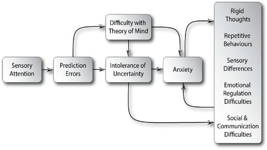 High anxiety, distress levels in teens counter 'prime of life