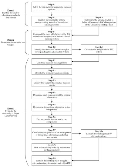 5 Research Panel Quality Assurance Tips - RMS