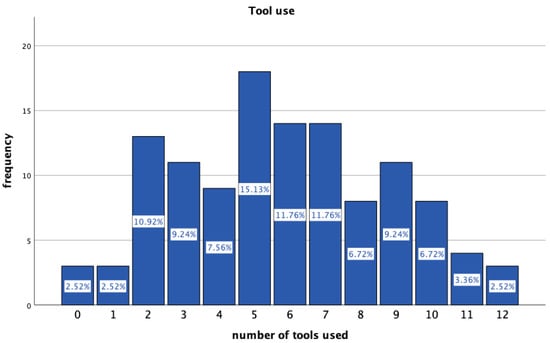 German & English Language Learn Numbers Flashcards -  New Zealand