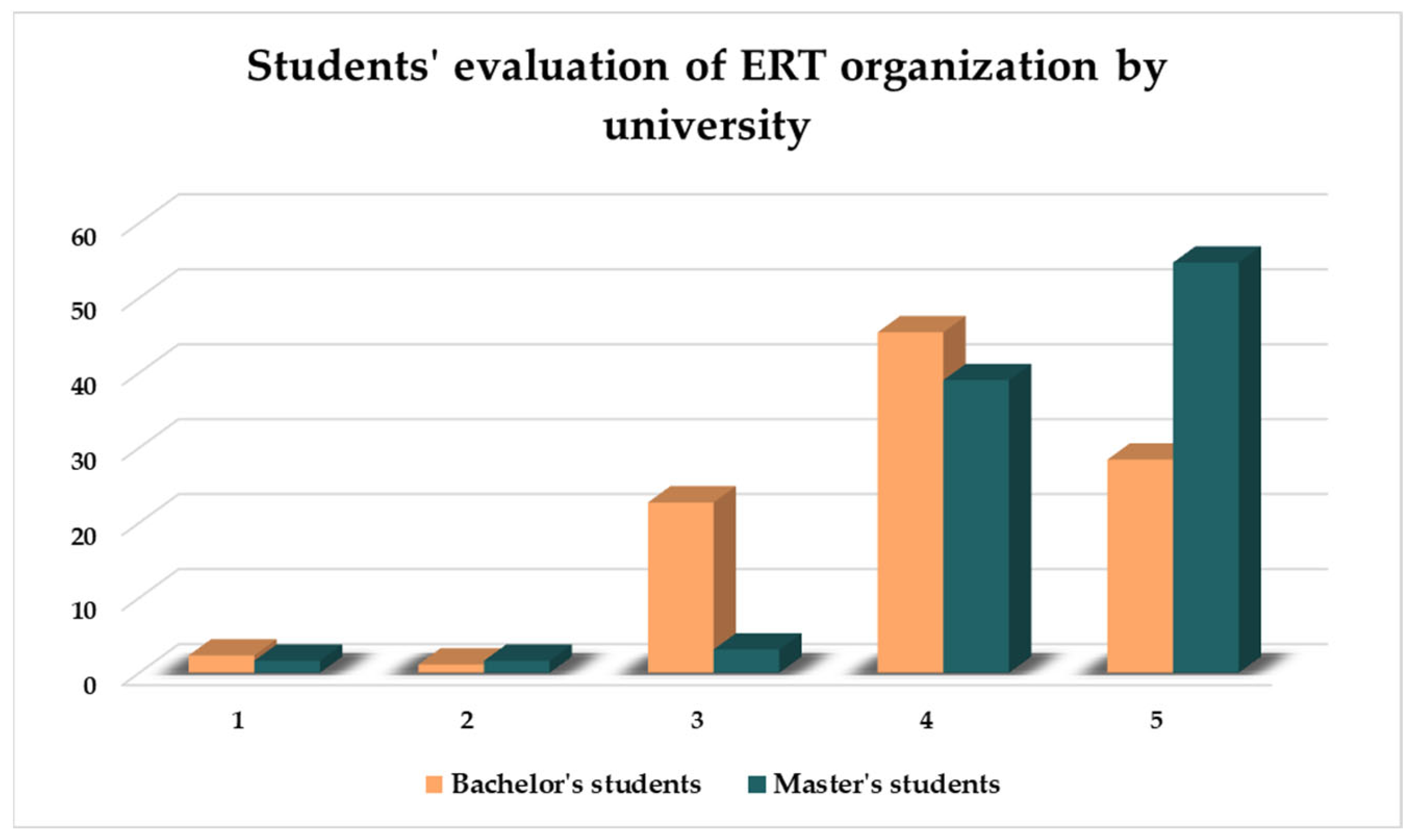 Education 13 00613 g009 Education 13 00613 g009