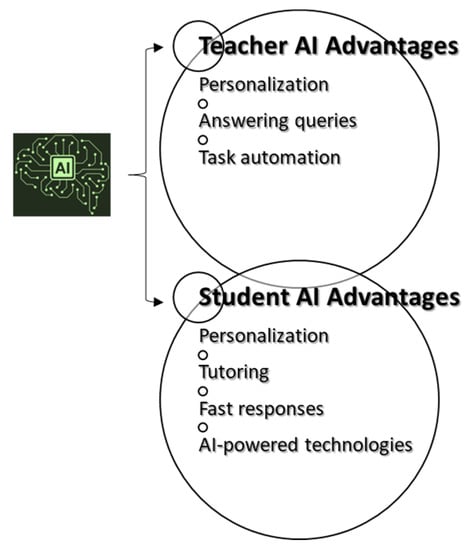 Harnessing Personalized Excellence: The Value of Engaging a Custom