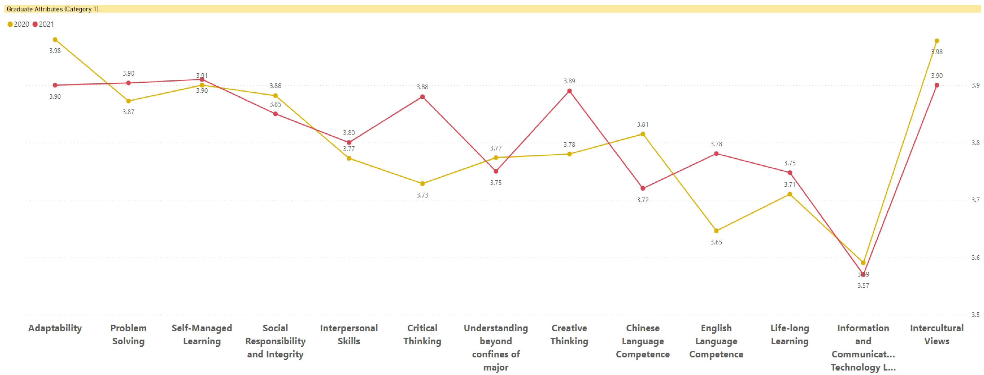 Education 13 00636 g005 Education 13 00636 g005