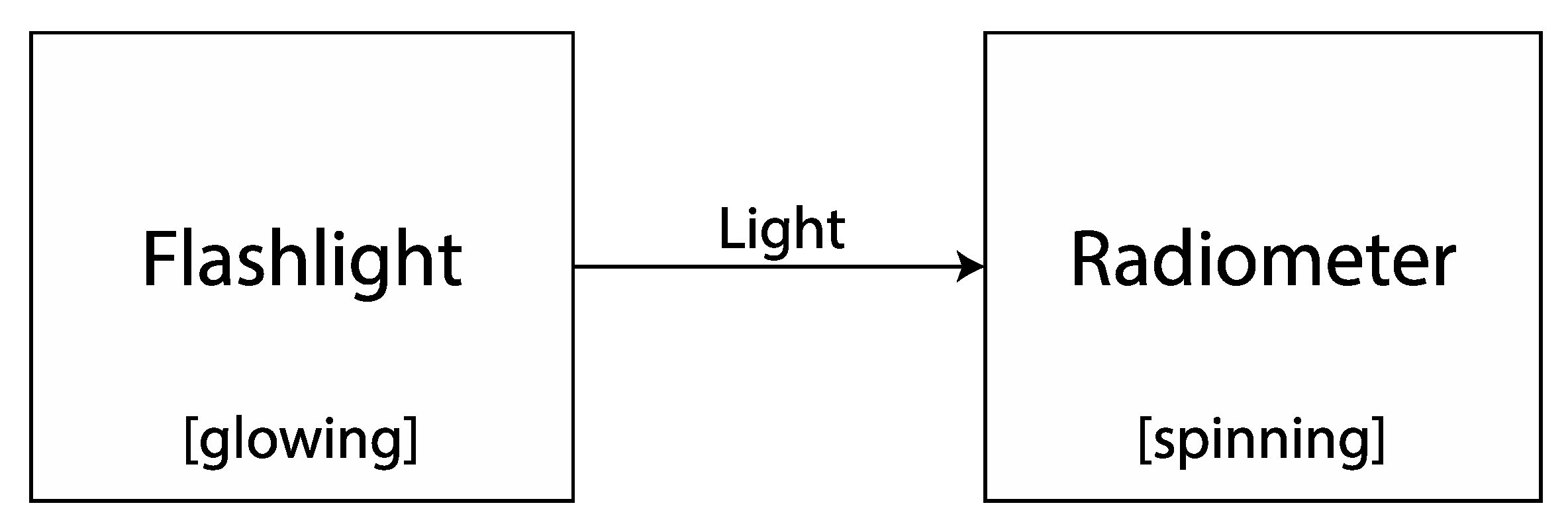 Education 13 00640 g002 Education 13 00640 g002