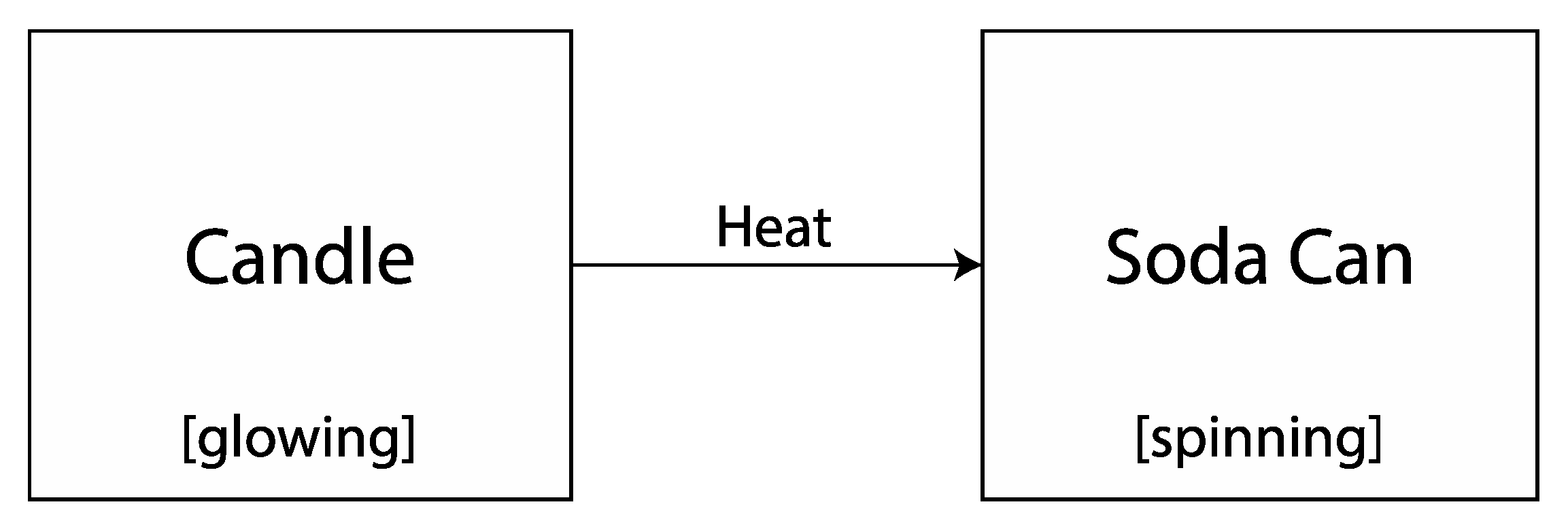 Education 13 00640 g003 Education 13 00640 g003