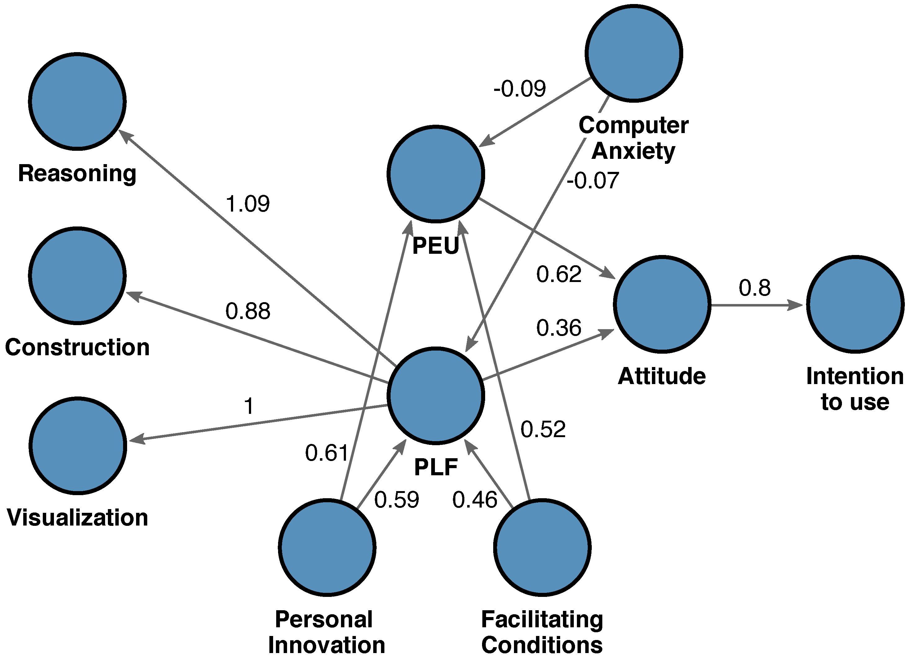 Education 13 00661 g001 Education 13 00661 g001