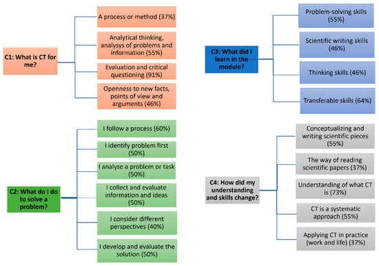 Teaching Philosophy for Optimal Learning: A Pedagogical Entrée into The  Good Life Method – Blog of the APA