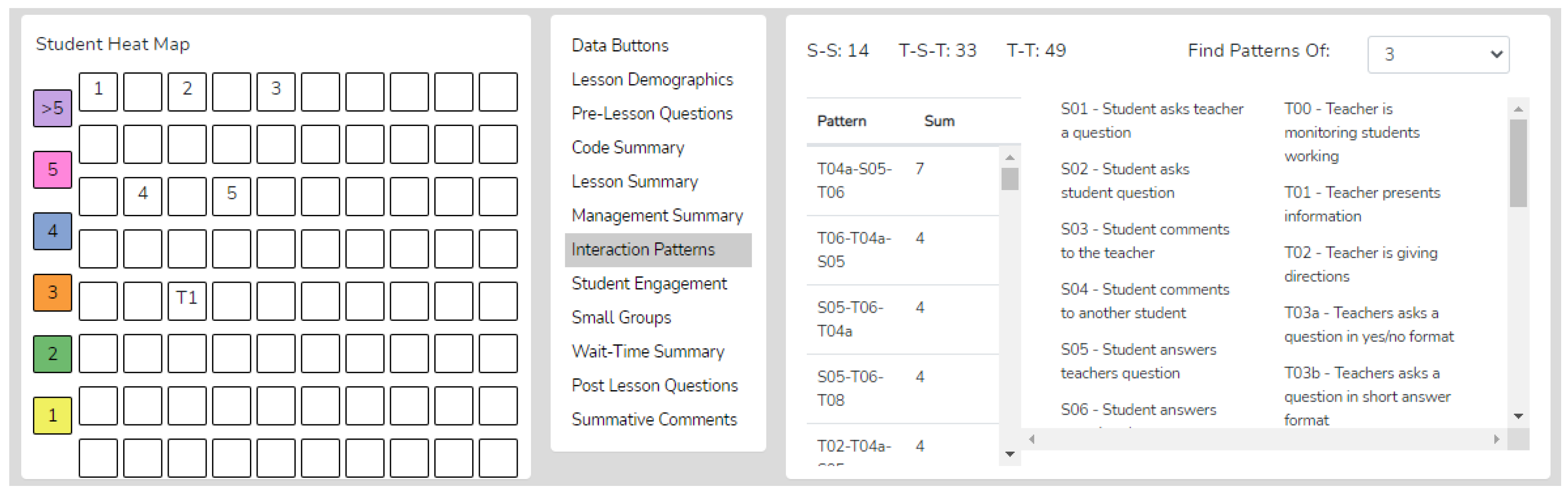 Using classroom simulators to transform teacher preparation