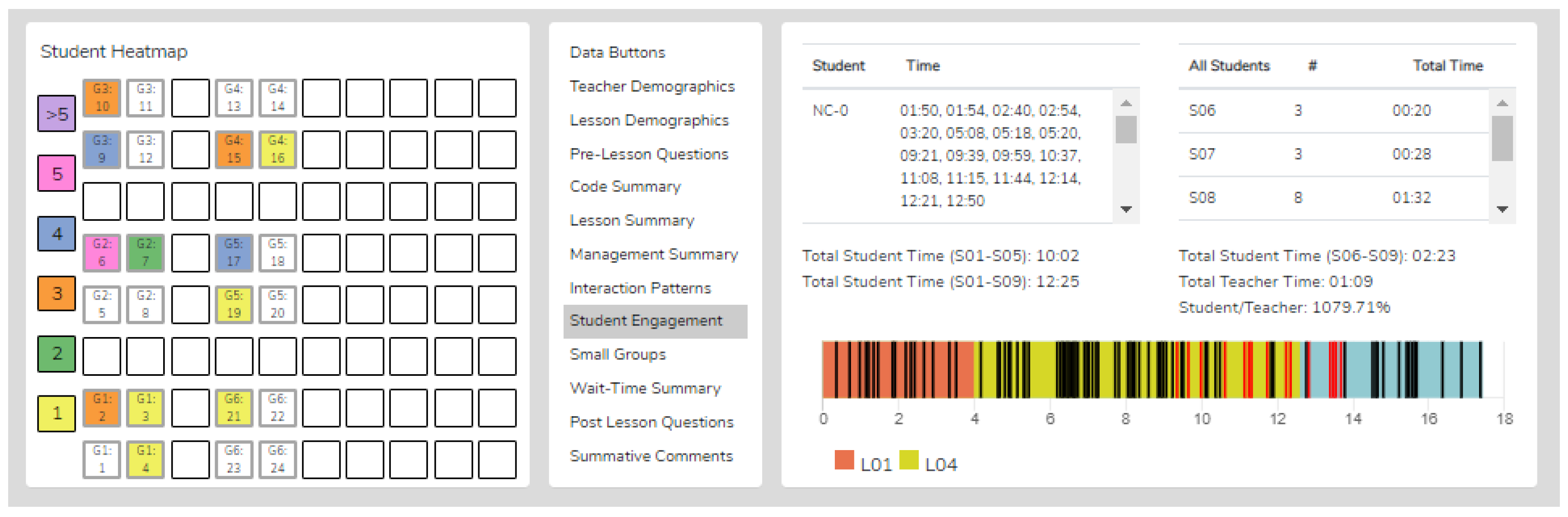 Using classroom simulators to transform teacher preparation