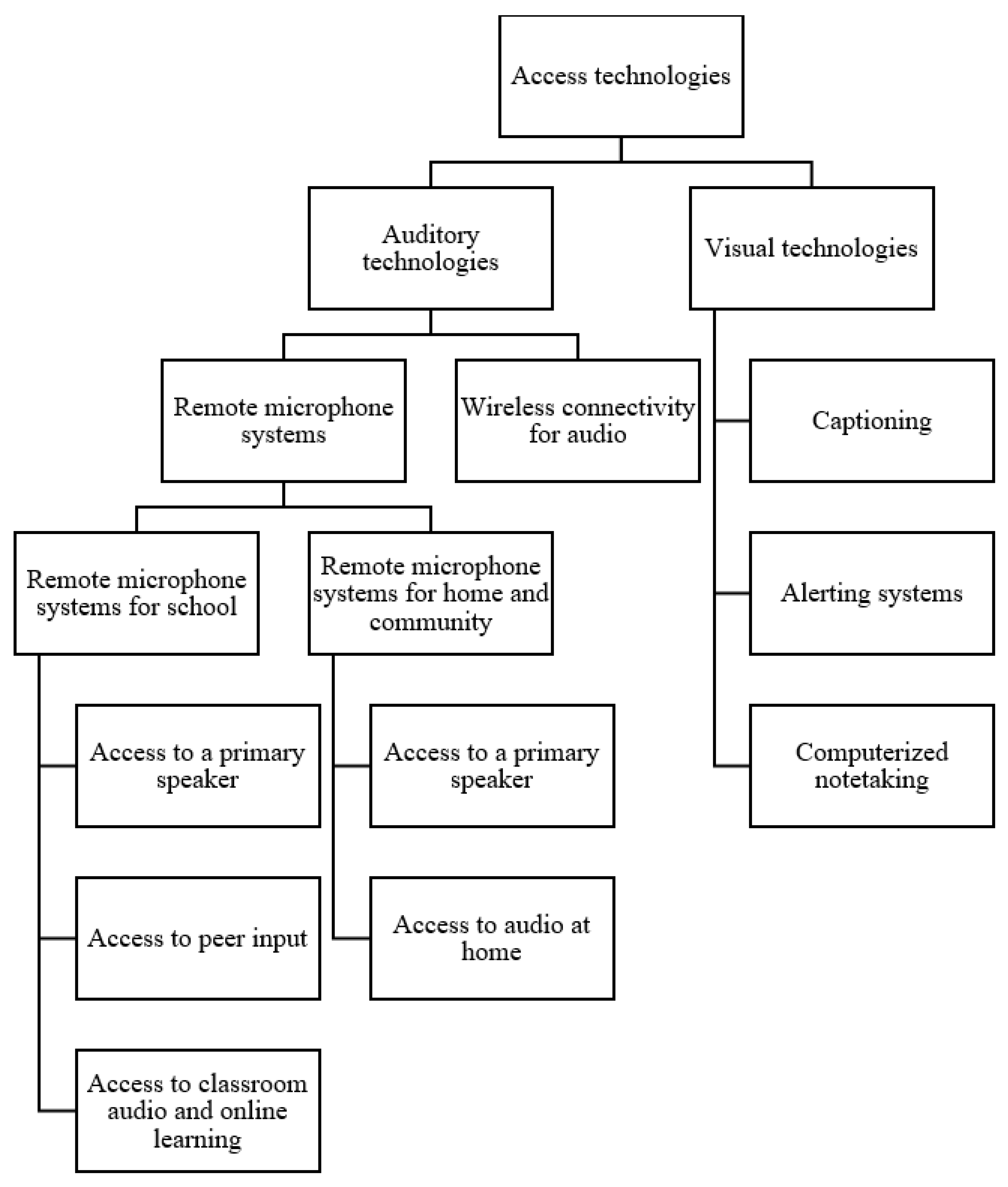 Education 13 00761 g001 Education 13 00761 g001