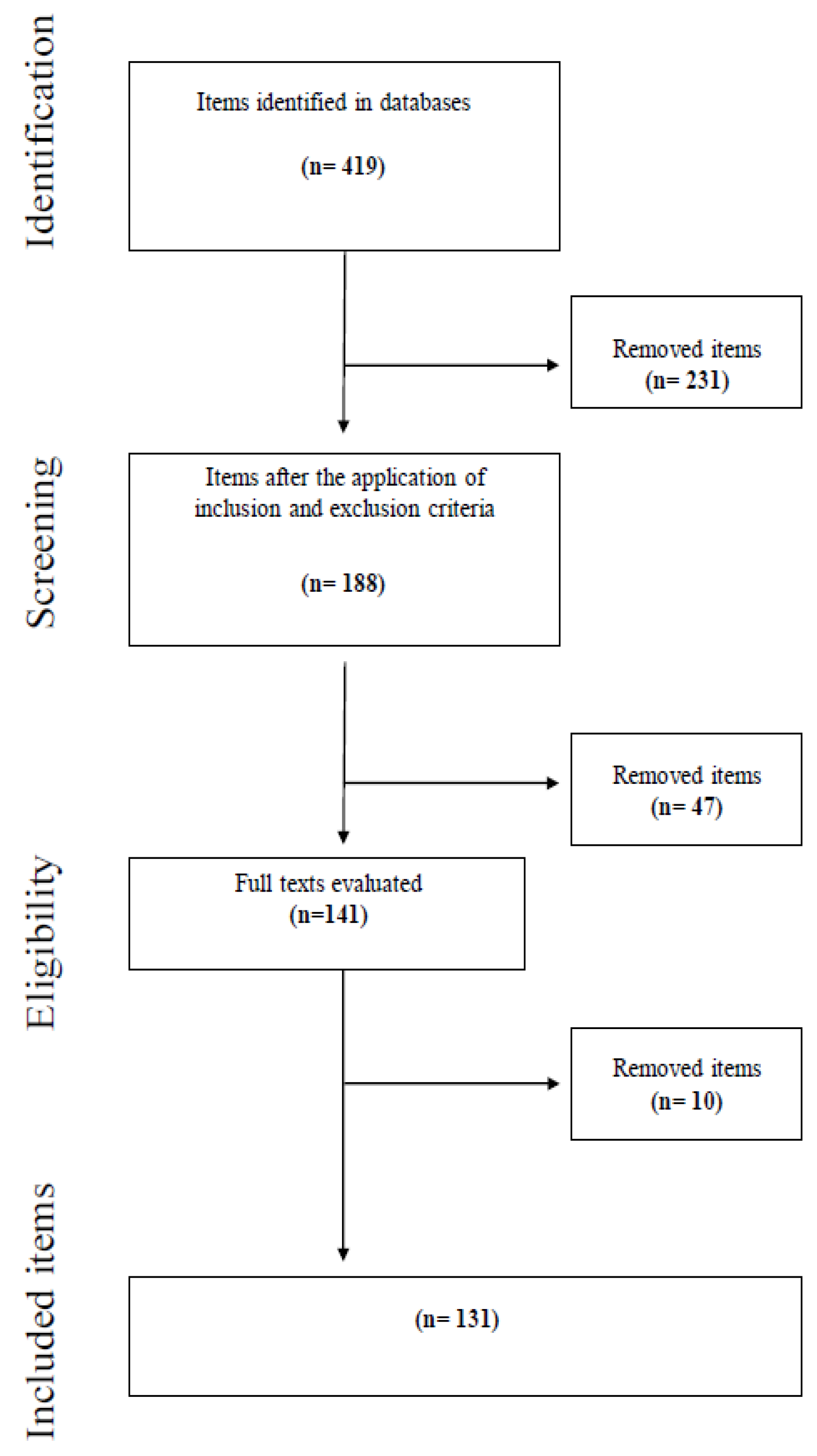 Education 13 00763 g001 Education 13 00763 g001