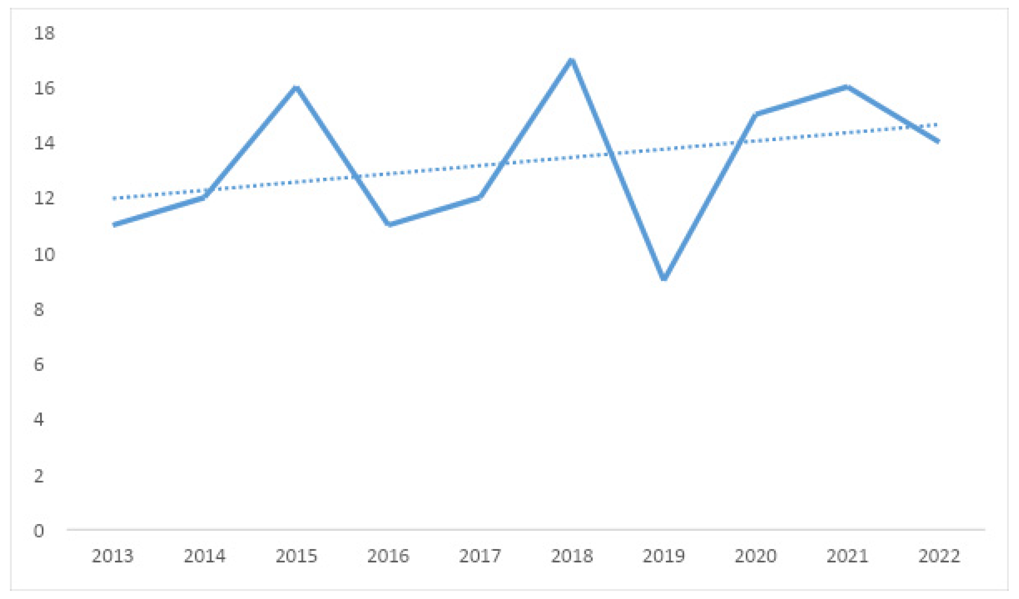 Education 13 00763 g002 Education 13 00763 g002